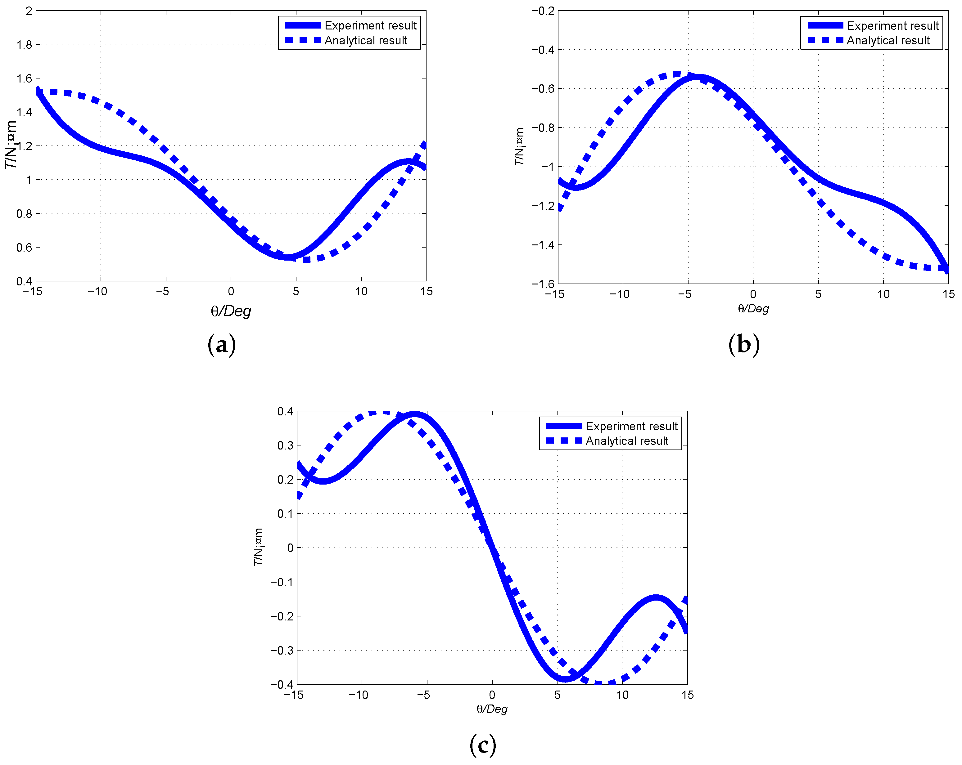 Sensors 19 00552 g013