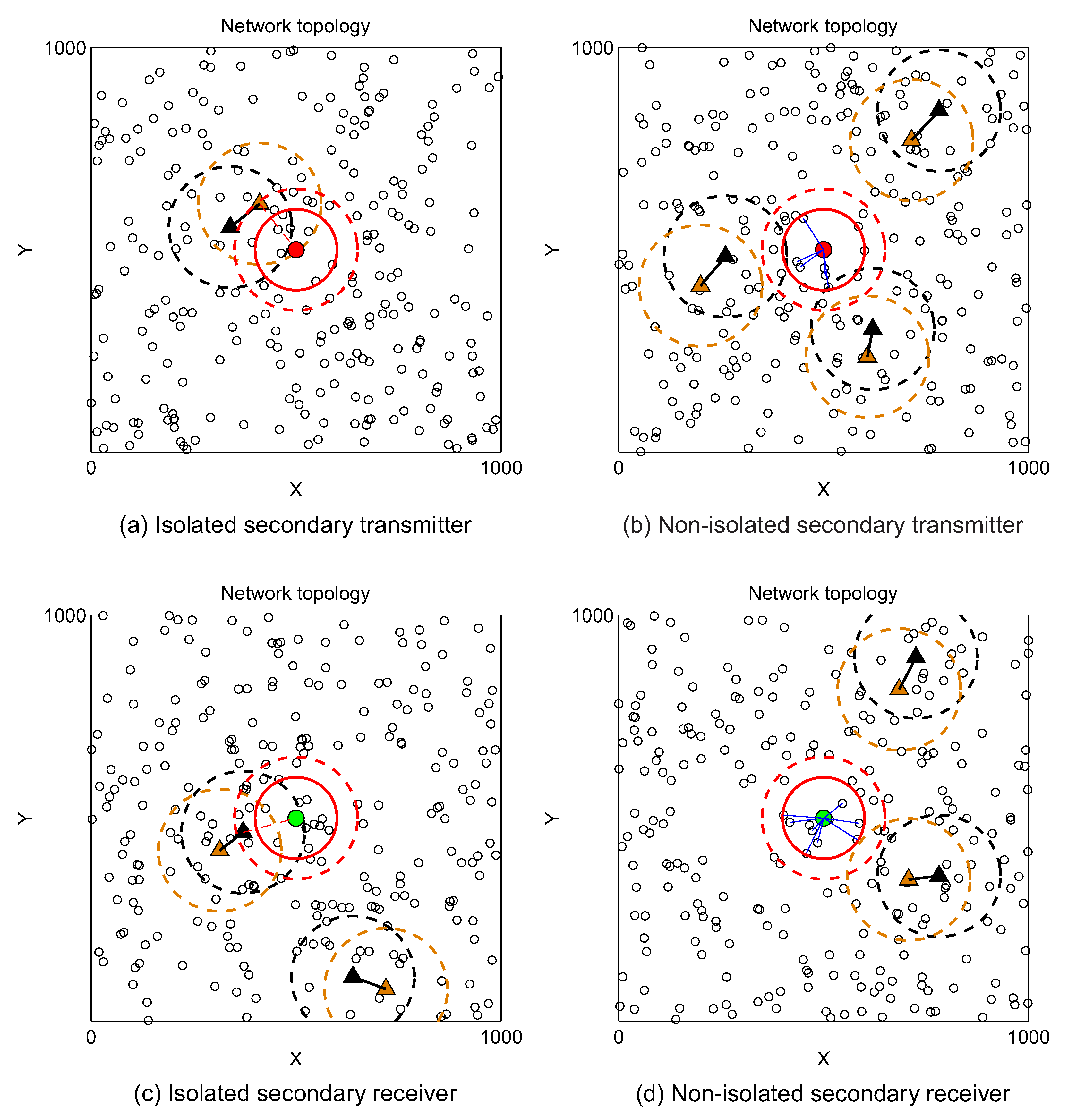 Sensors 19 00565 g005