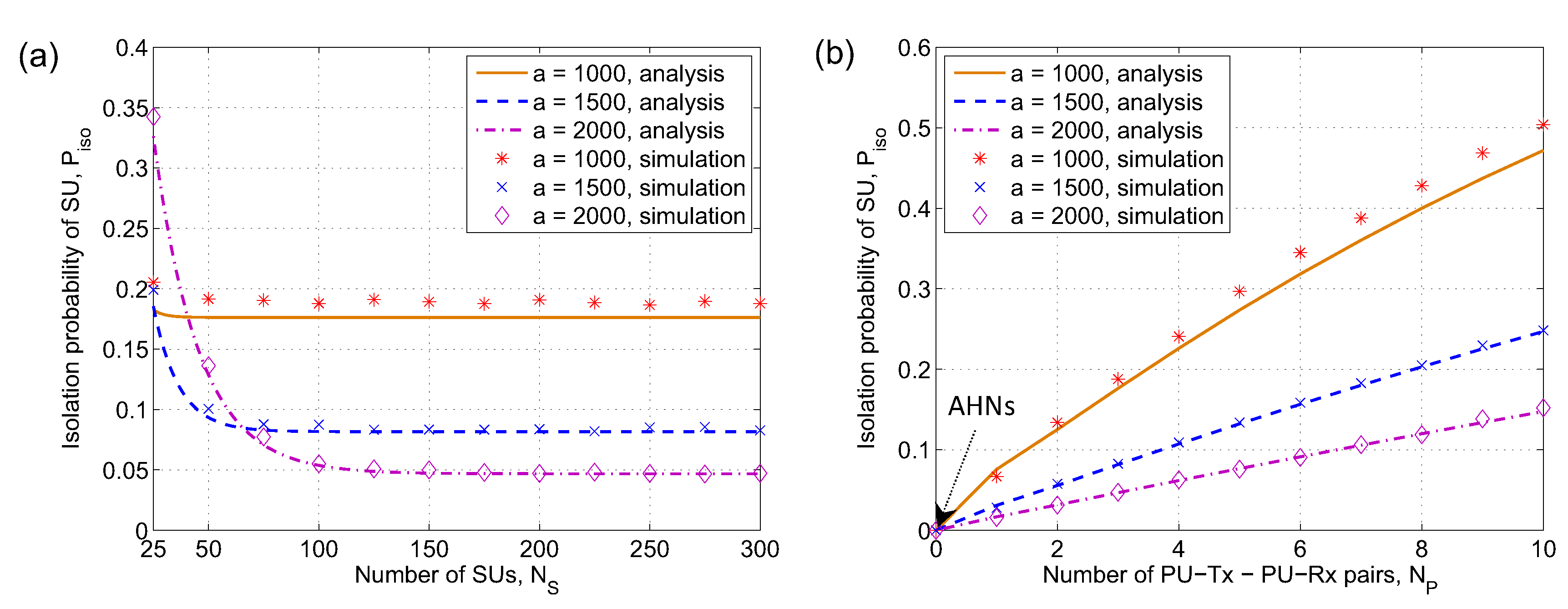 Sensors 19 00565 g006