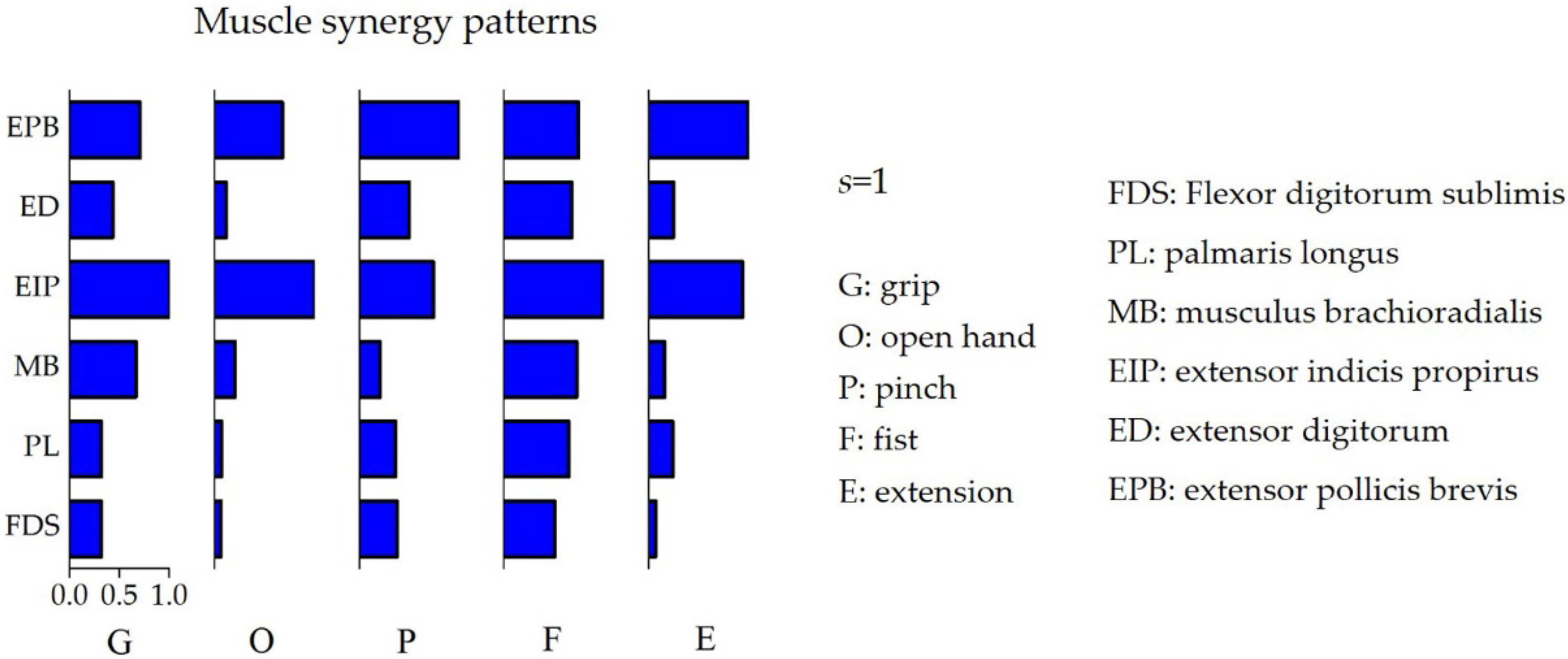 Sensors 19 00610 g006