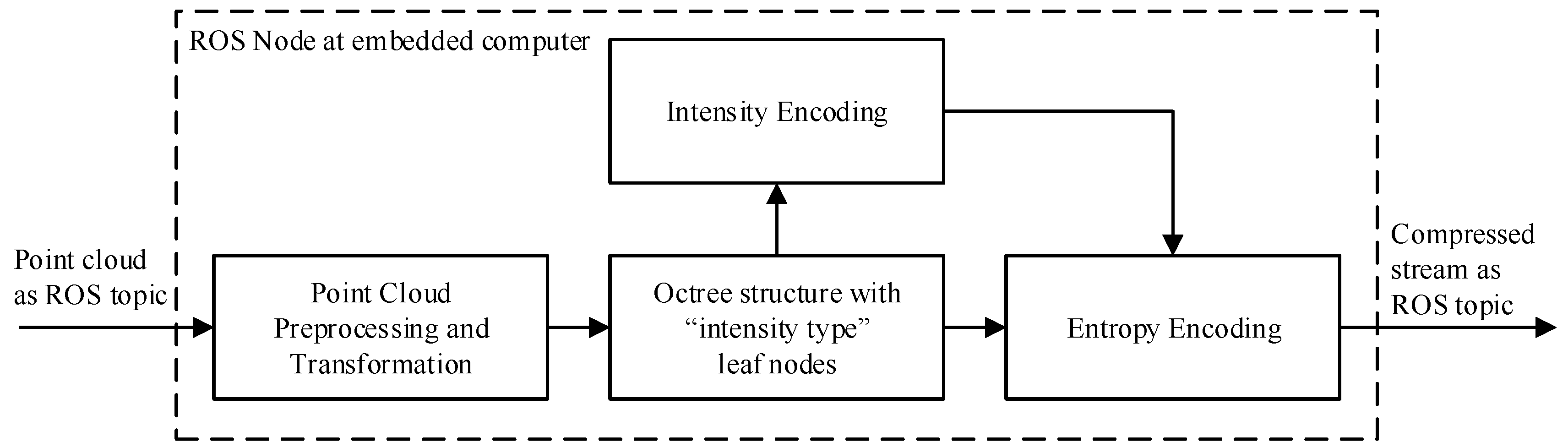 Sensors 19 00636 g003 Sensors 19 00636 g003