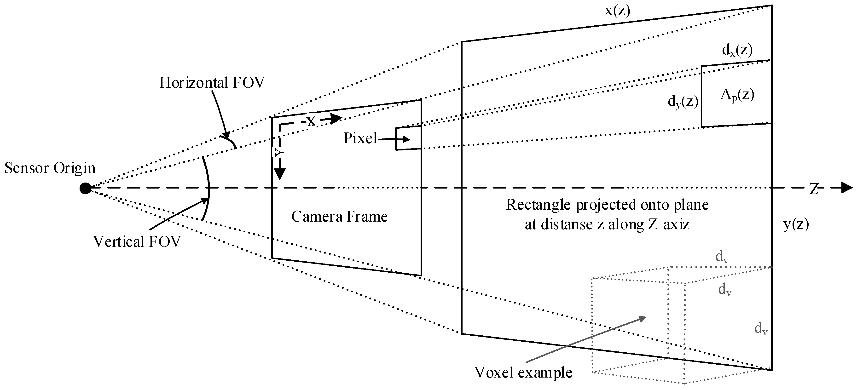Sensors 19 00636 g004 Sensors 19 00636 g004