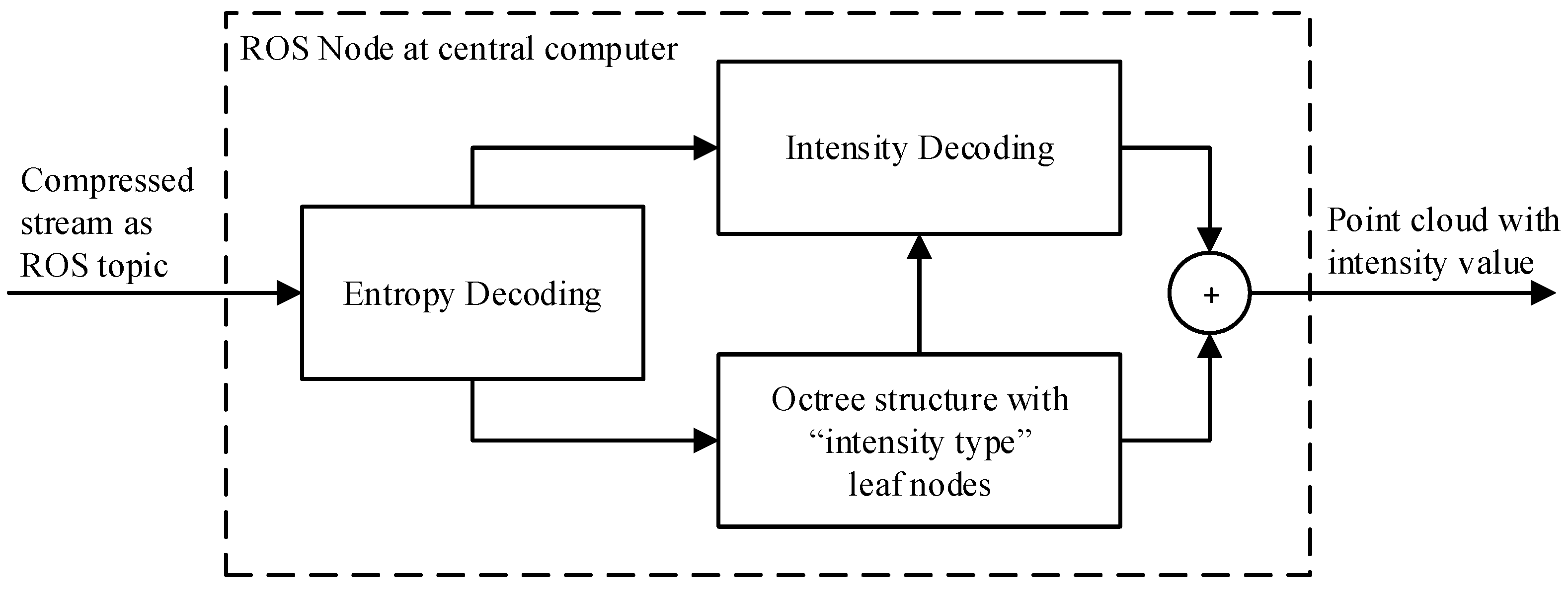 Sensors 19 00636 g006 Sensors 19 00636 g006