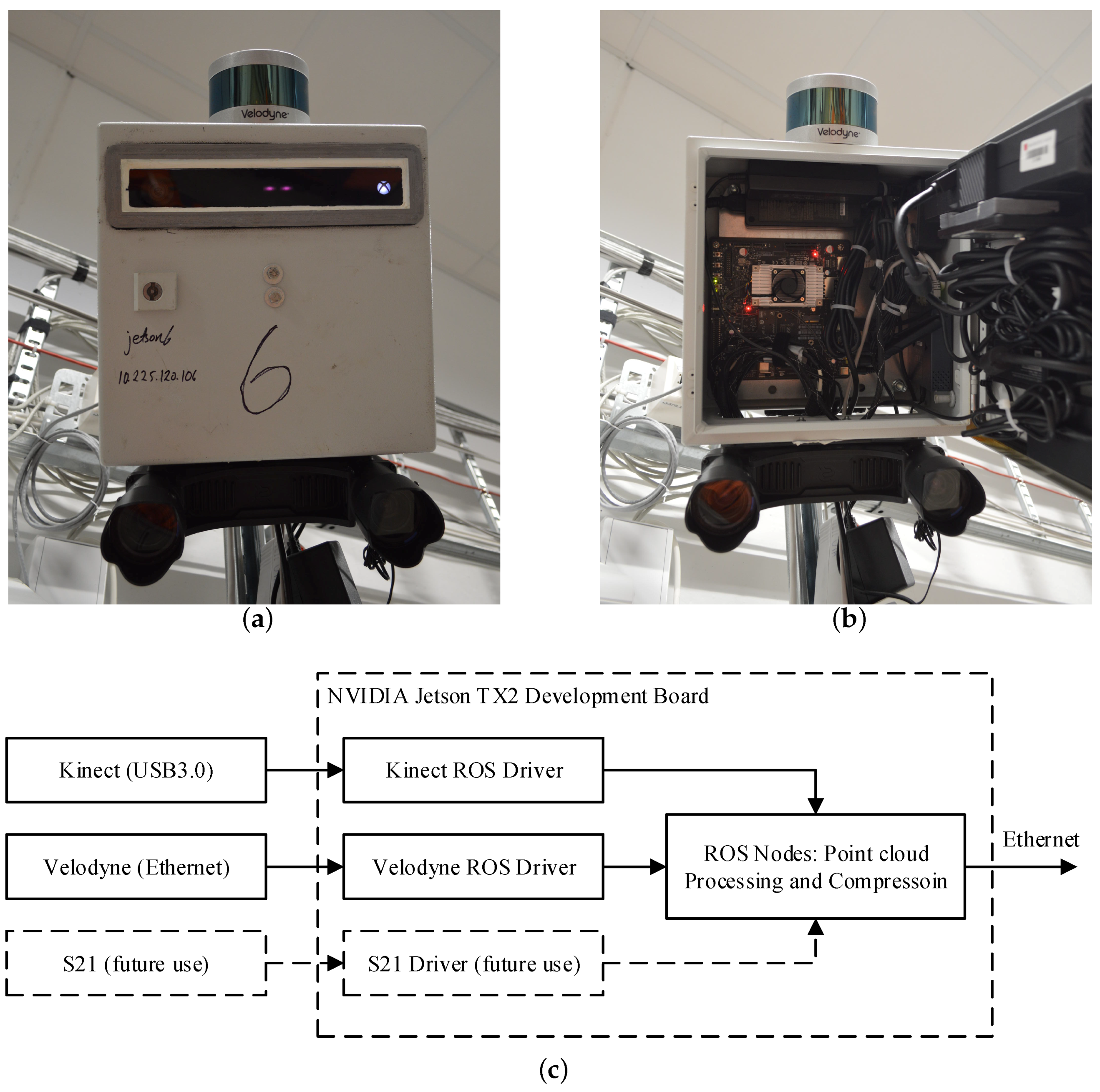 Sensors 19 00636 g009 Sensors 19 00636 g009