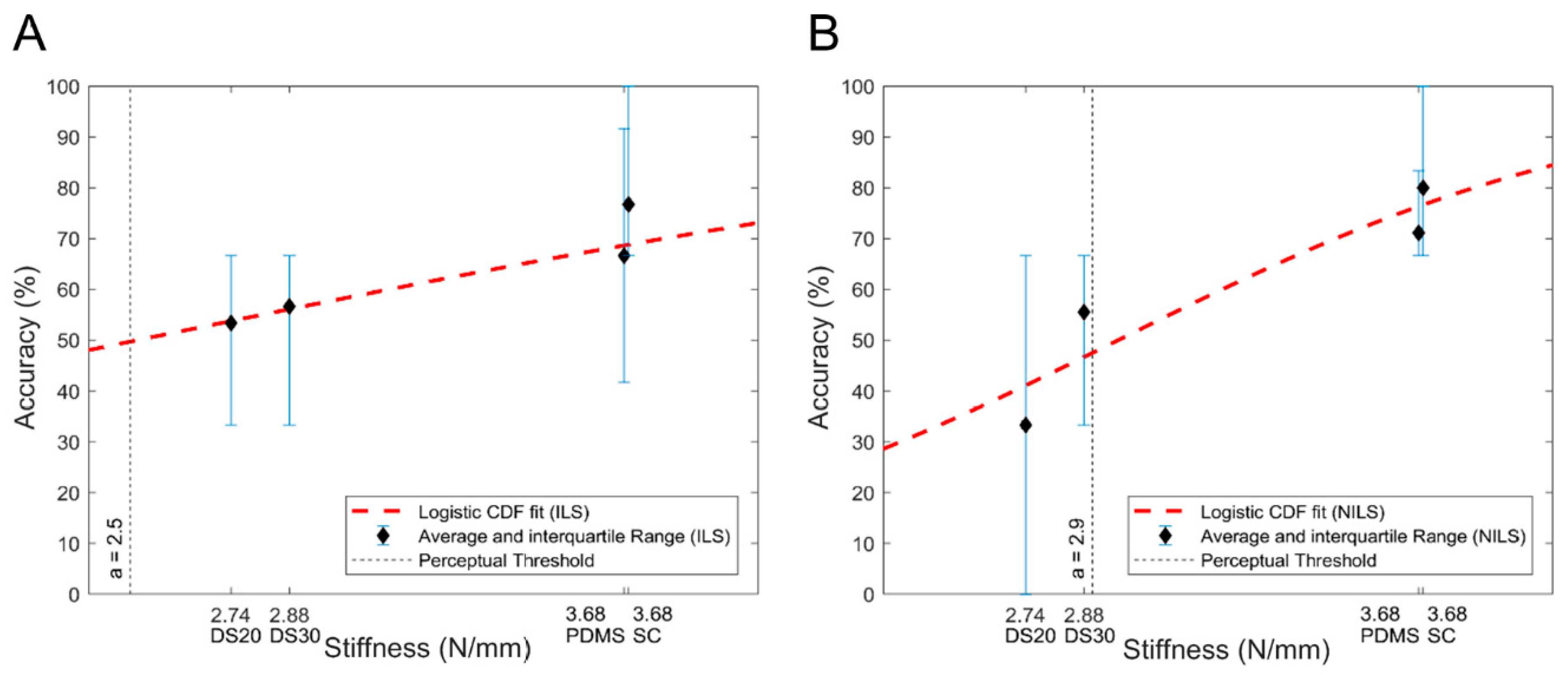 Sensors 19 00641 g007