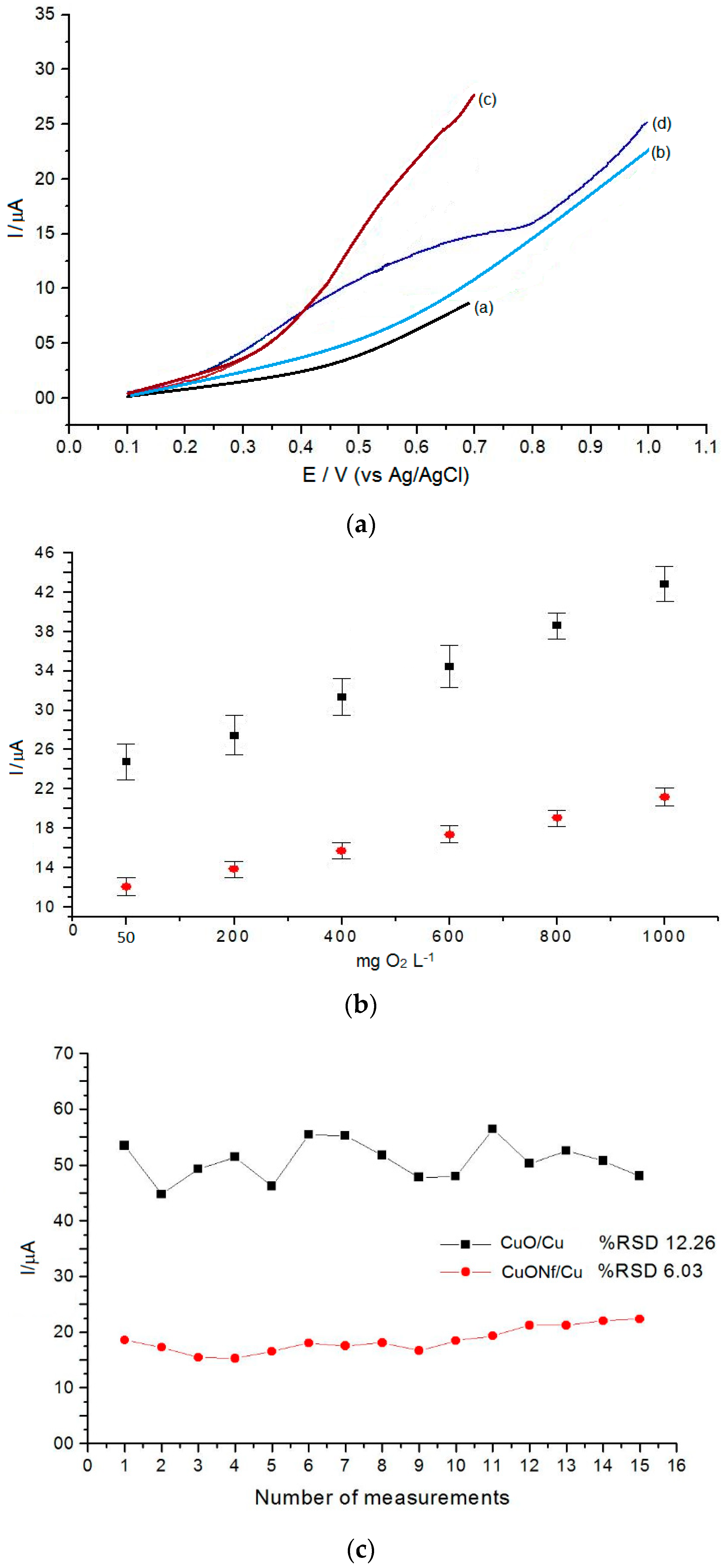 Sensors 19 00669 g003