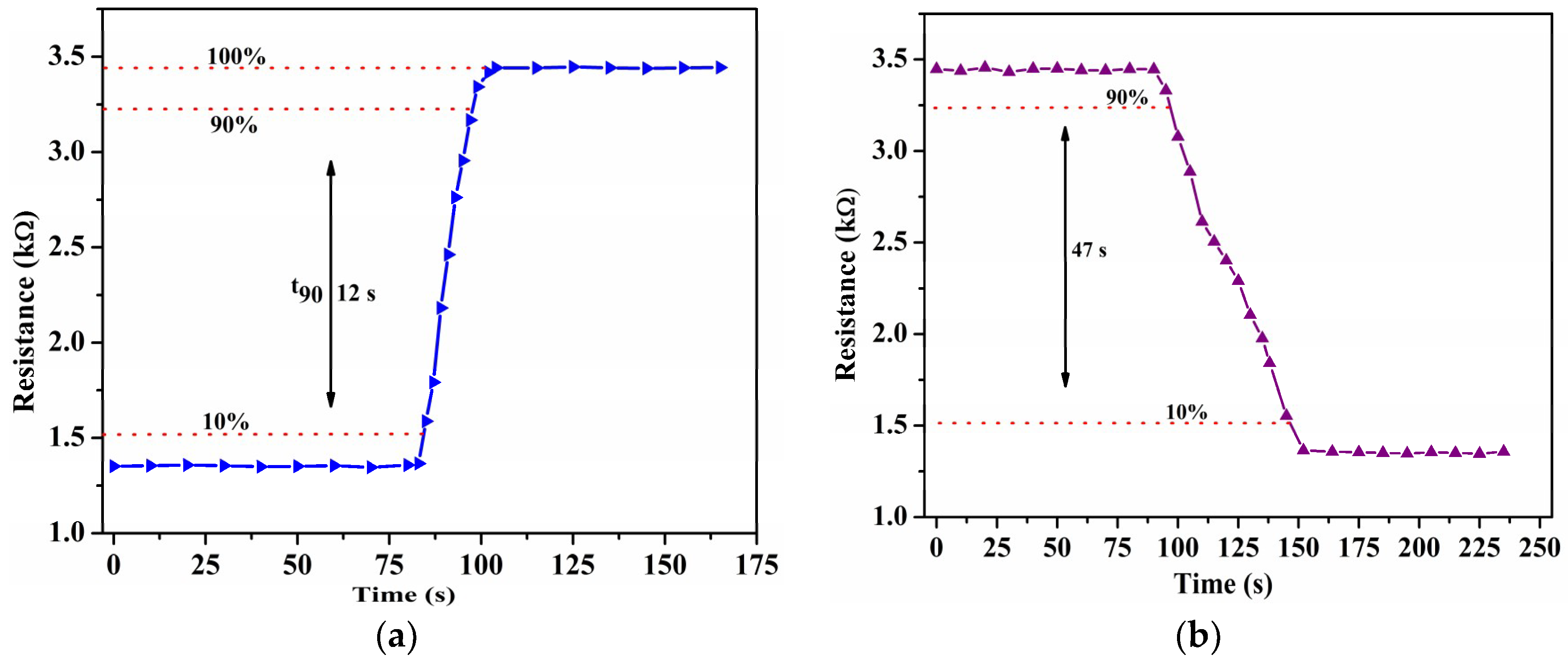 Sensors 19 00680 g003a
