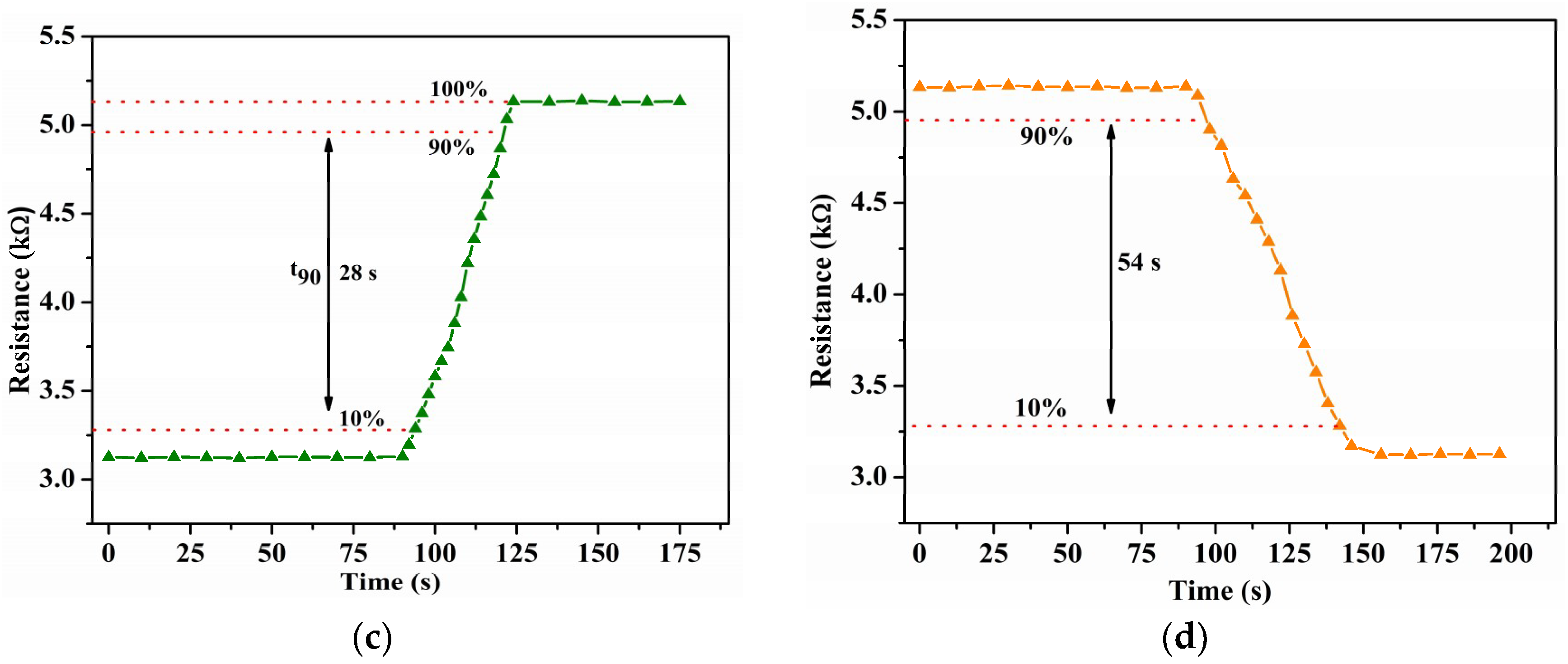 Sensors 19 00680 g003b
