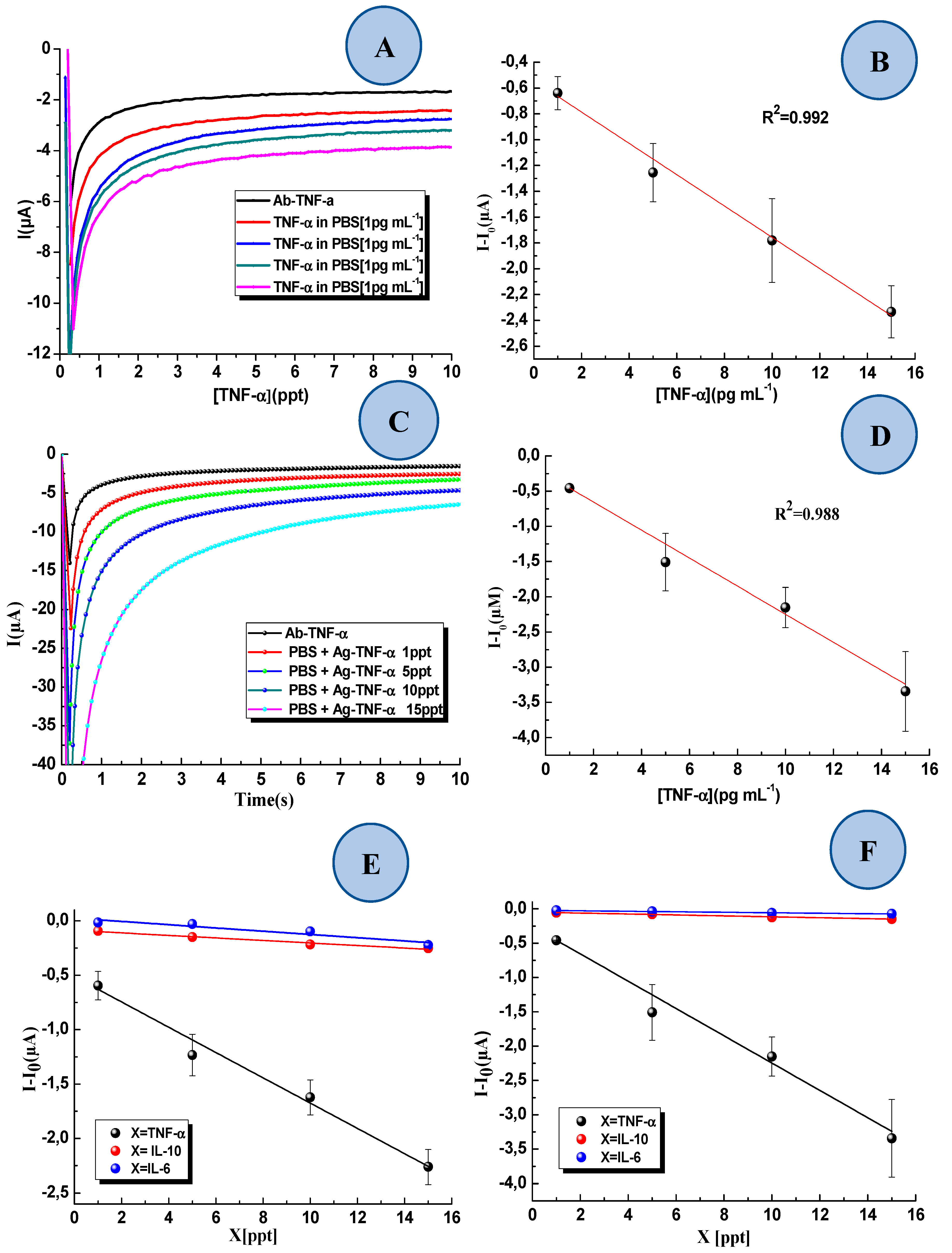Sensors 19 00692 g006
