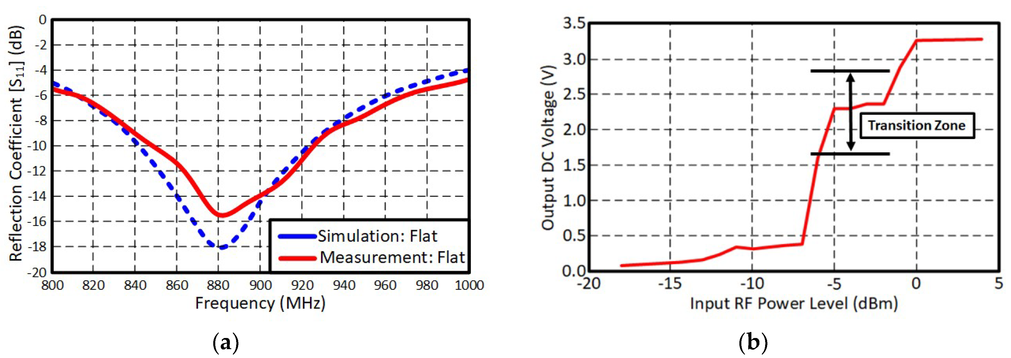 Sensors 19 00728 g007