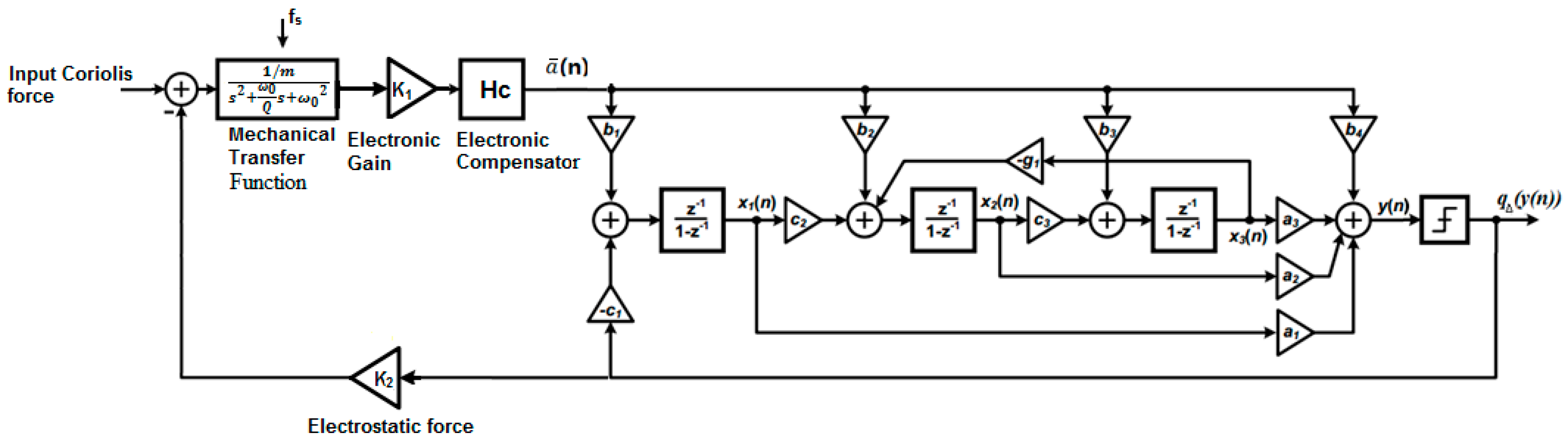Sensors 19 00730 g003