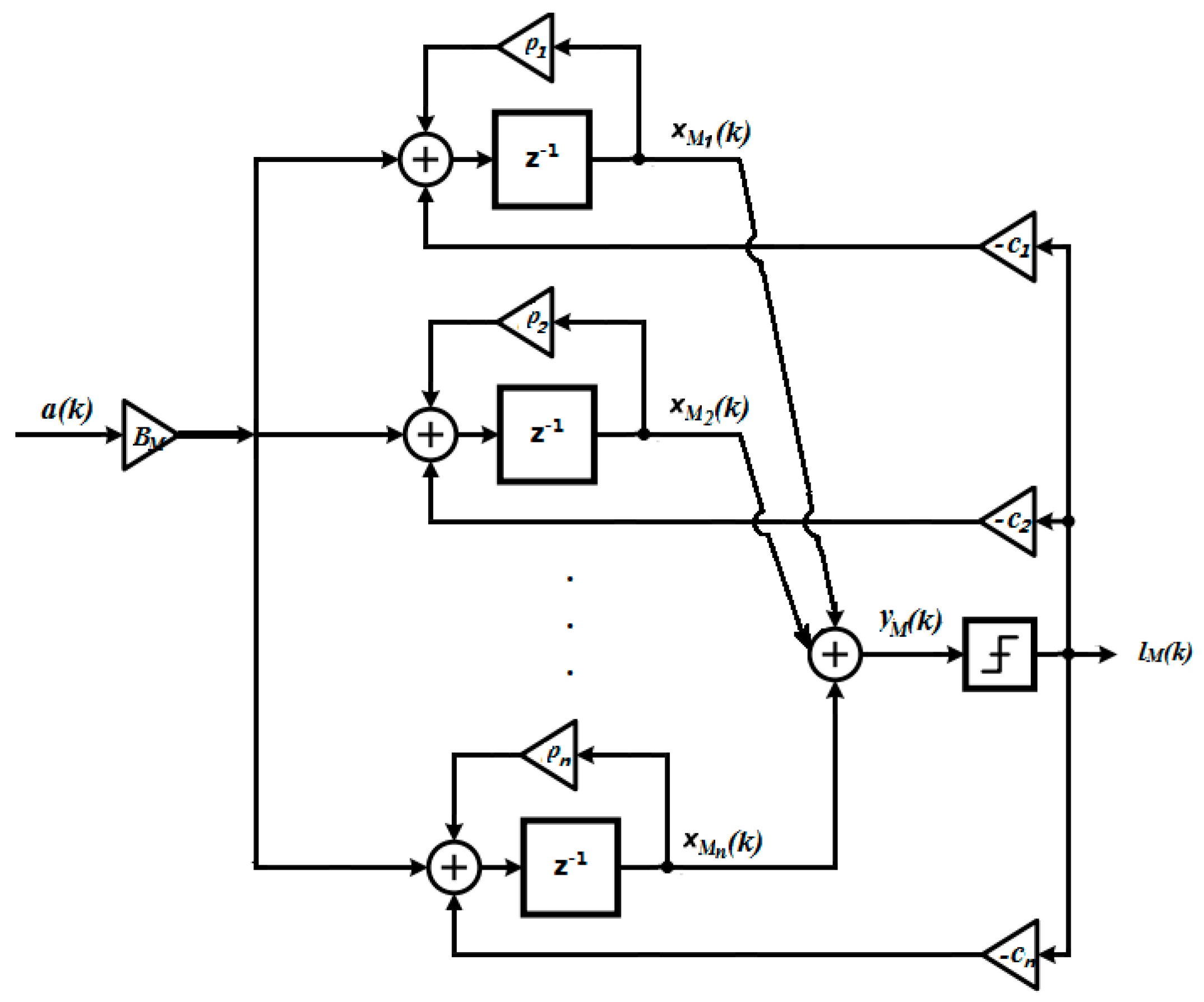 Sensors 19 00730 g005