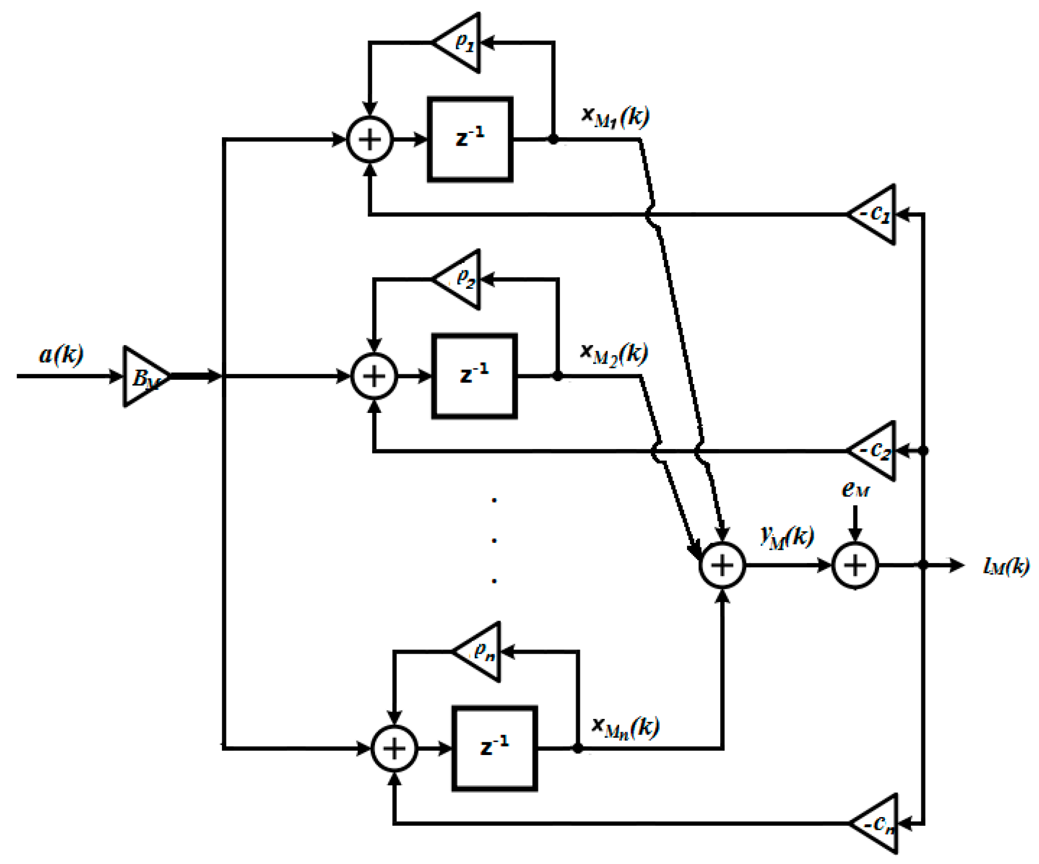 Sensors 19 00730 g006
