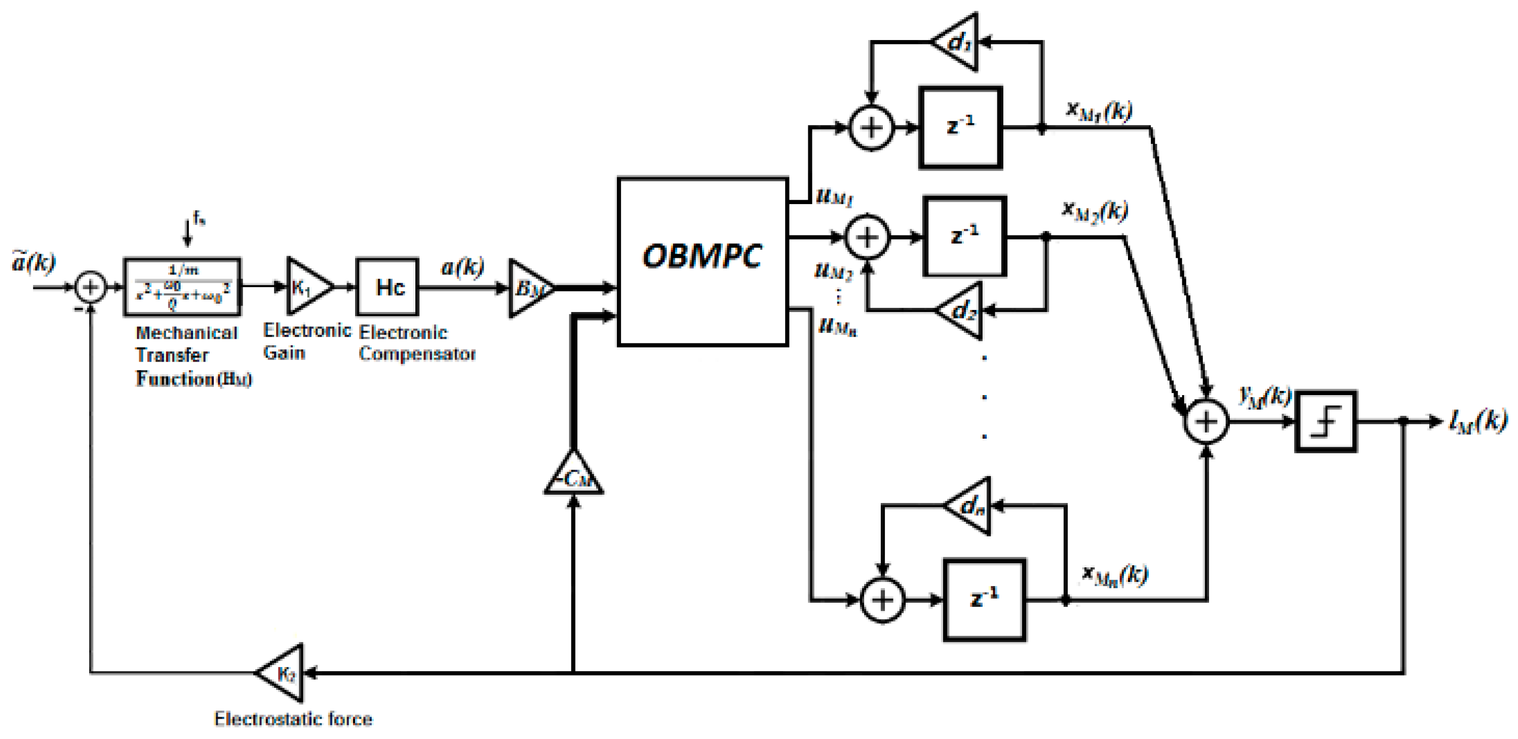 Sensors 19 00730 g008