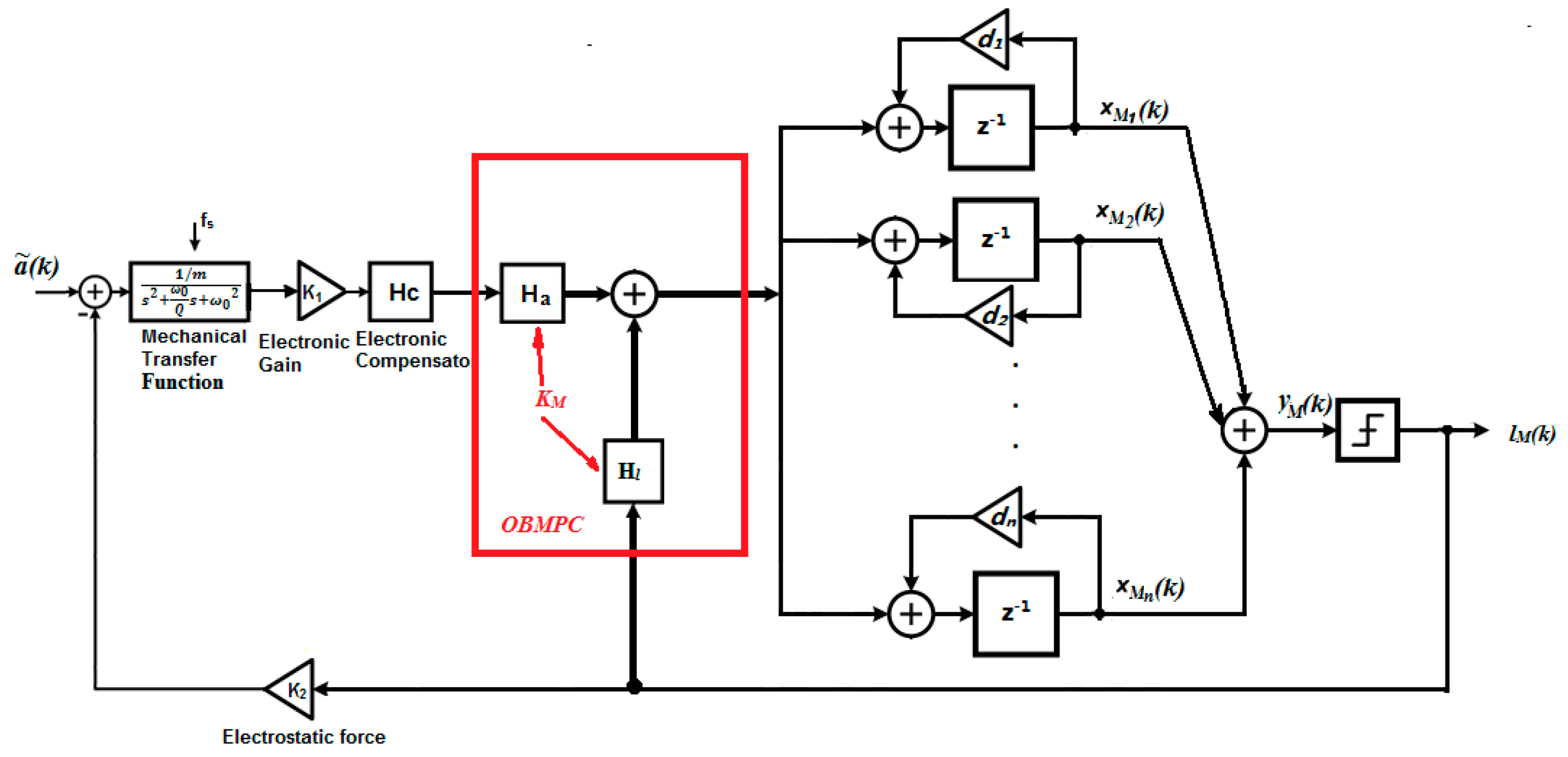 Sensors 19 00730 g009