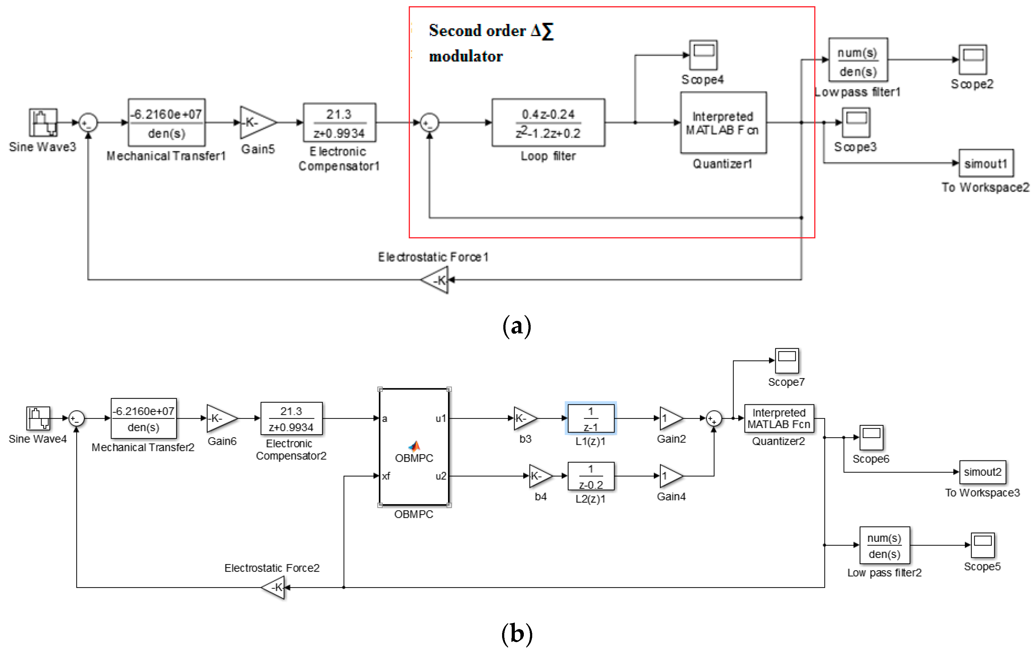 Sensors 19 00730 g010