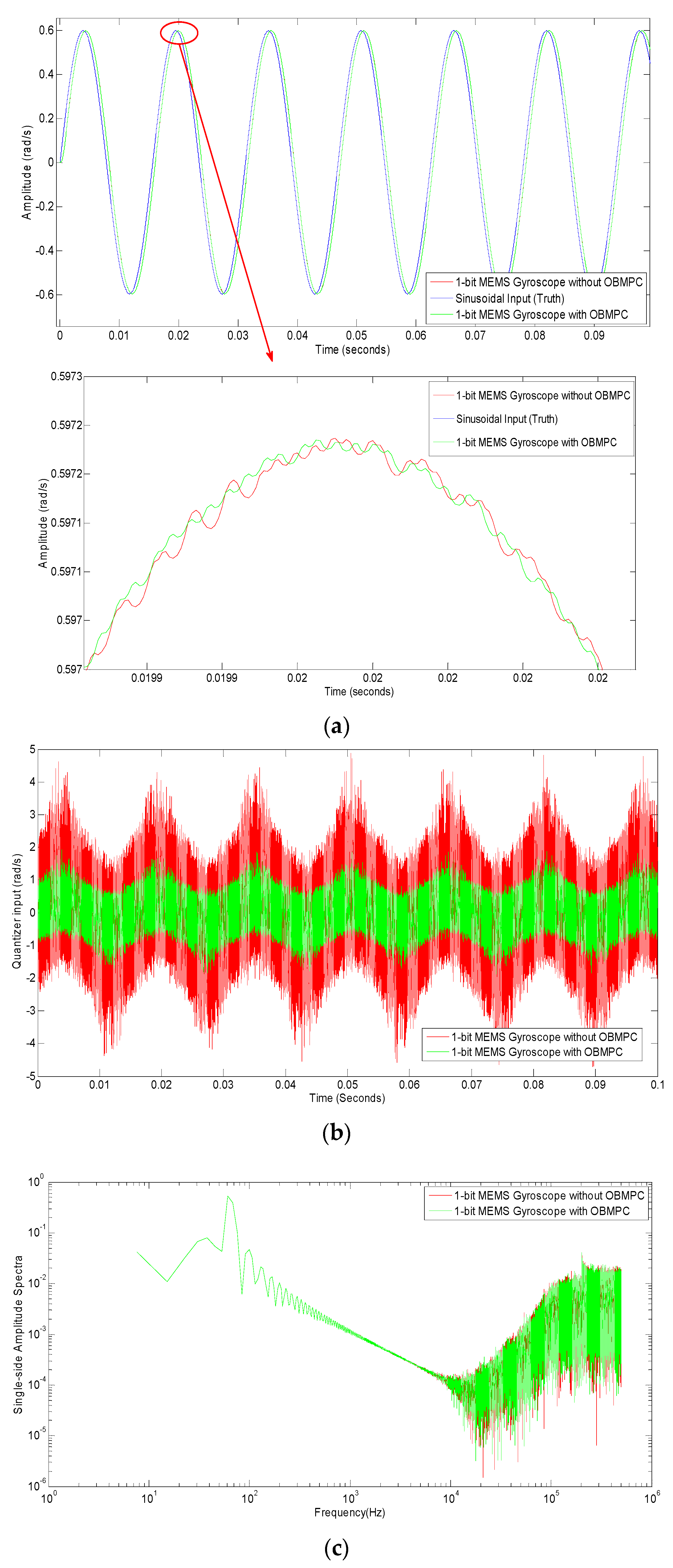 Sensors 19 00730 g011