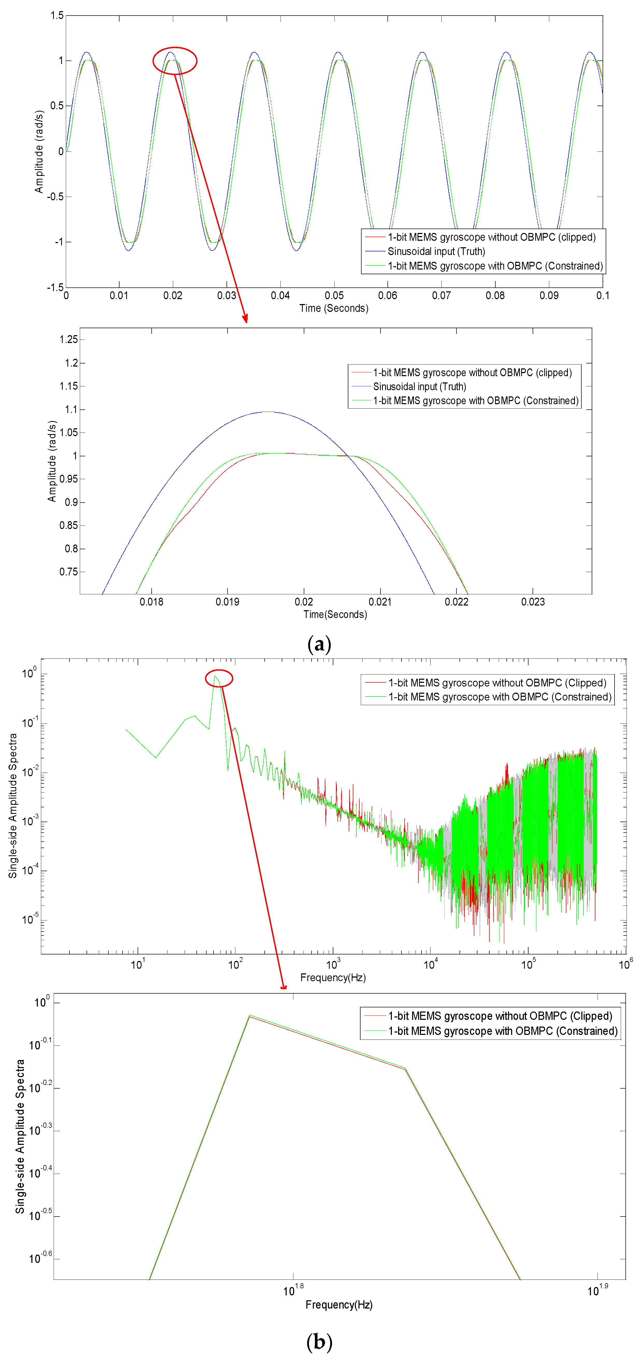 Sensors 19 00730 g012a