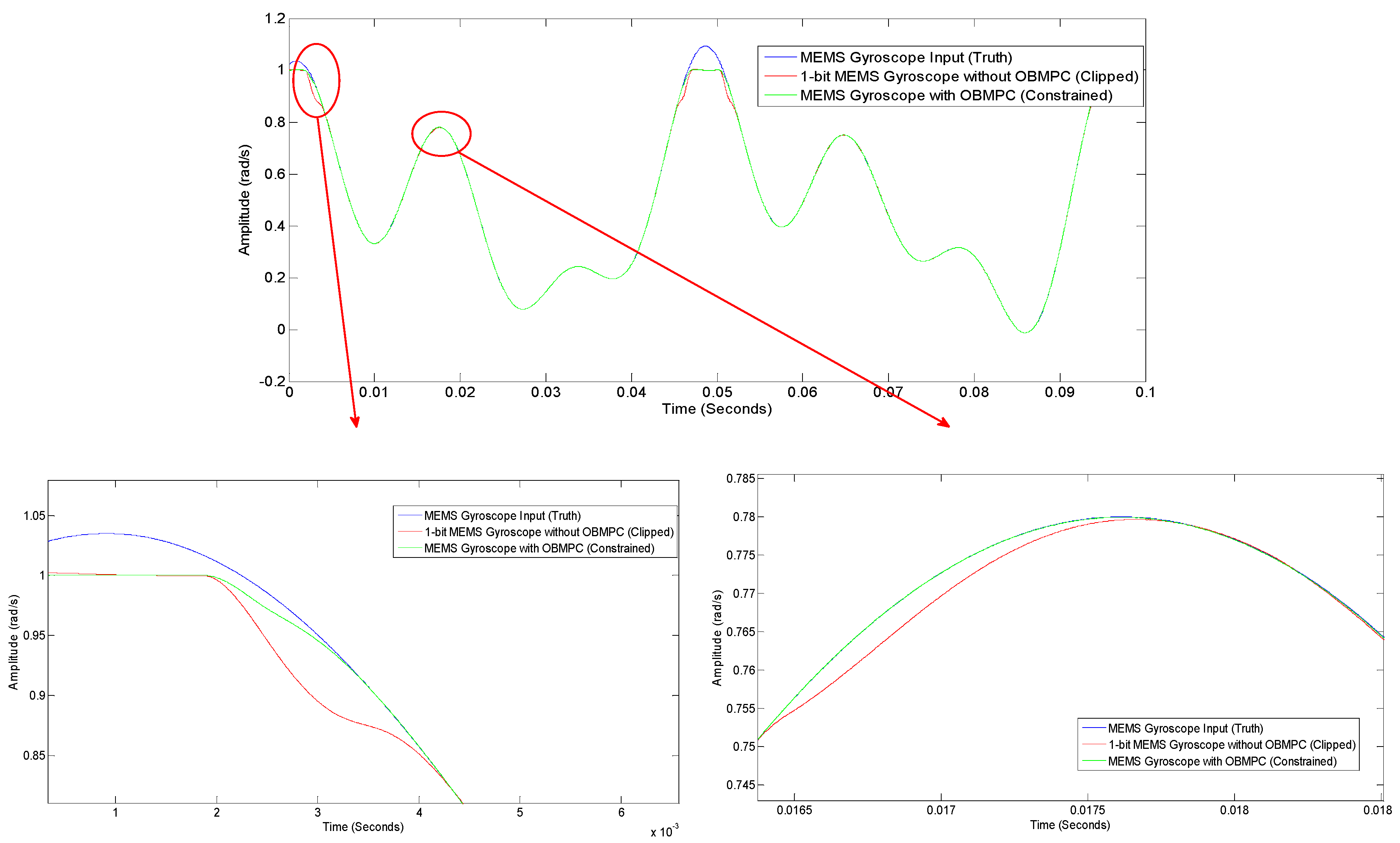 Sensors 19 00730 g015