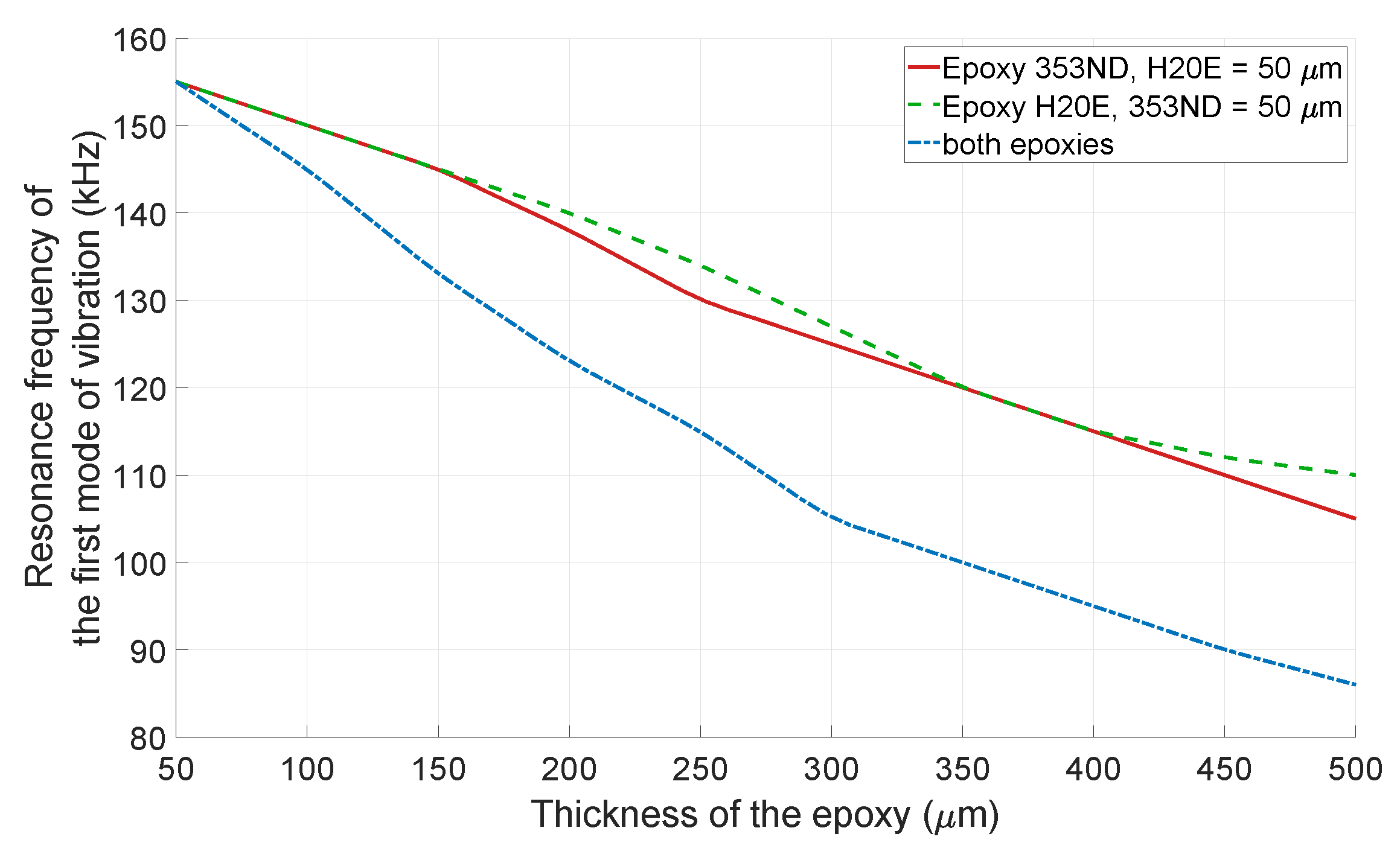 Sensors 19 00757 g009