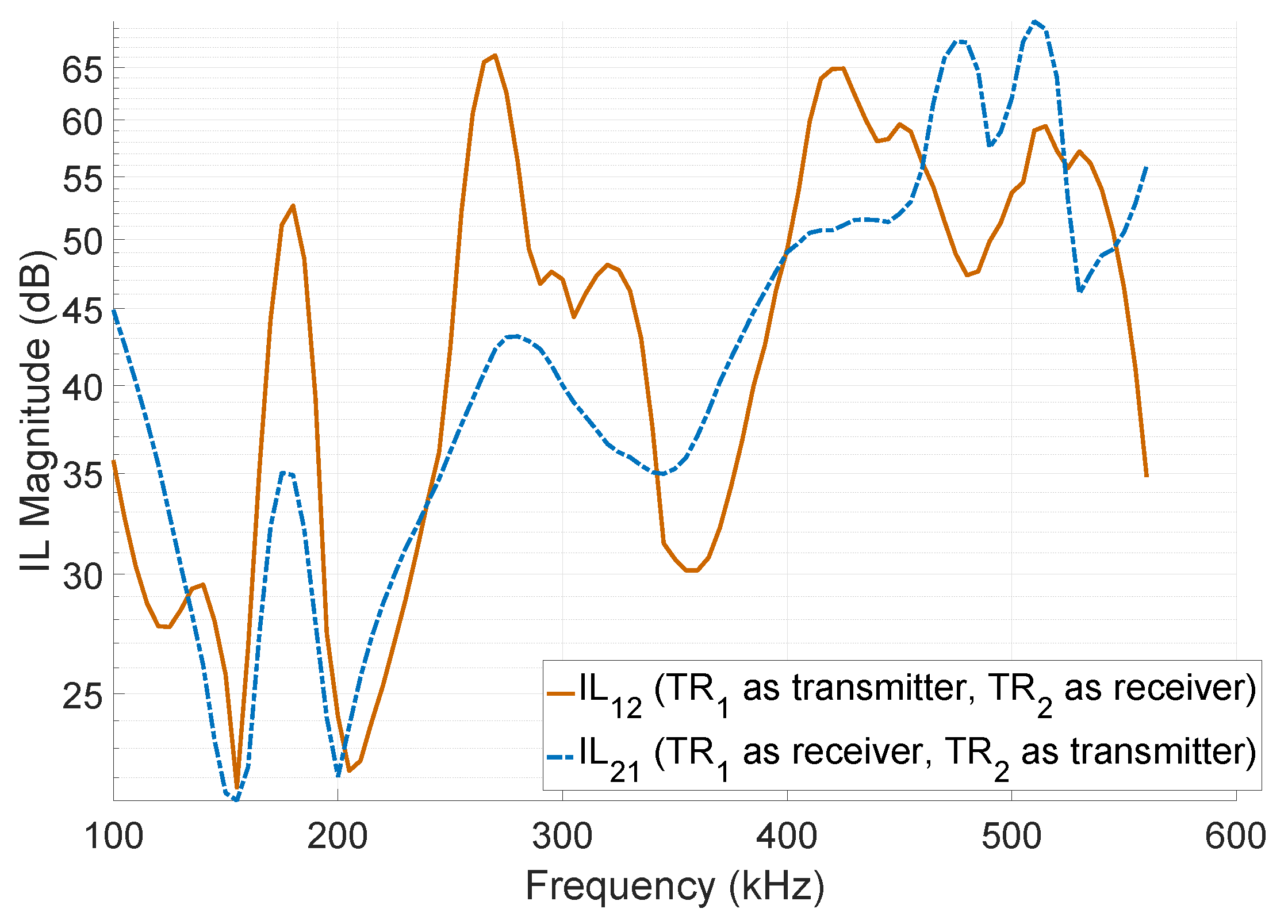 Sensors 19 00757 g016