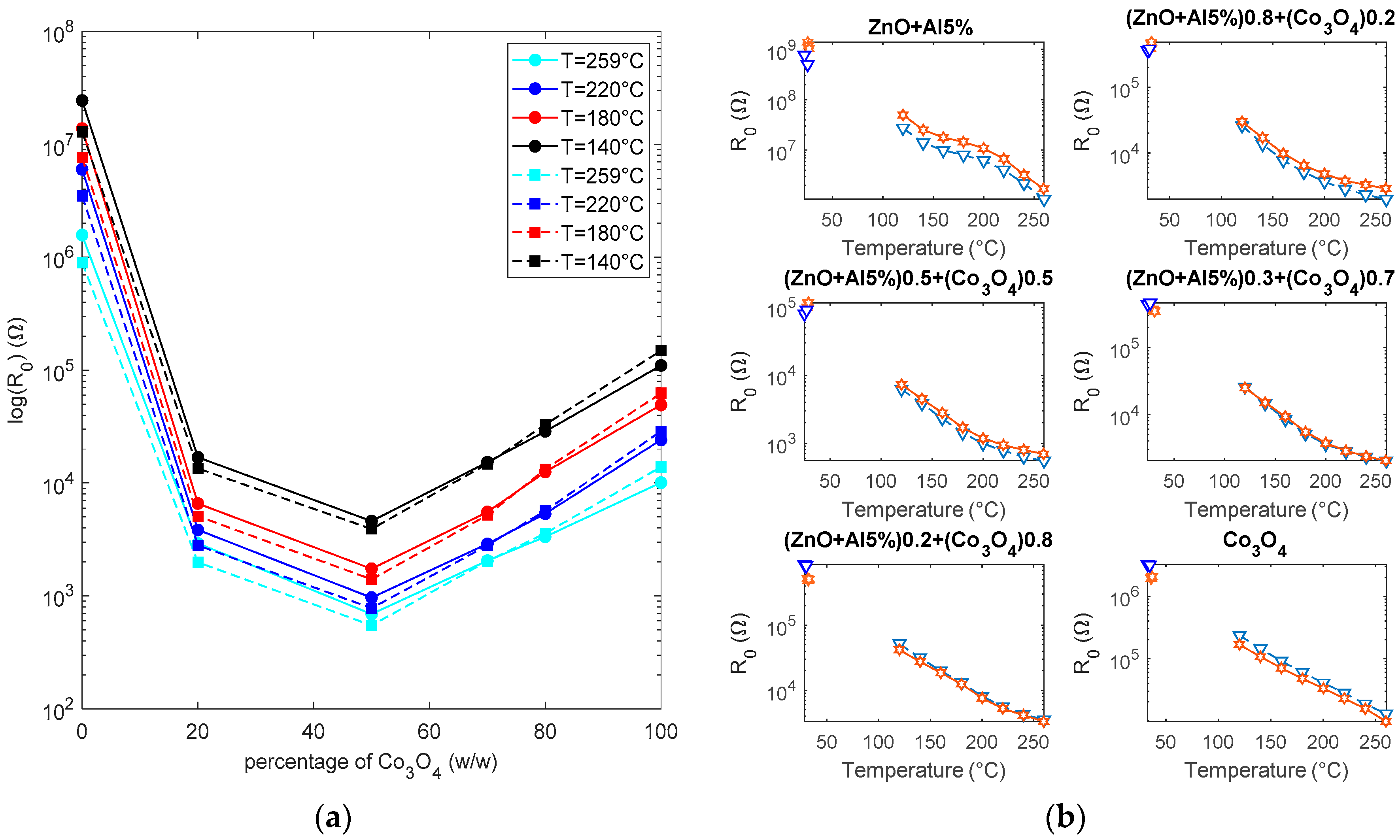 Sensors 19 00760 g008