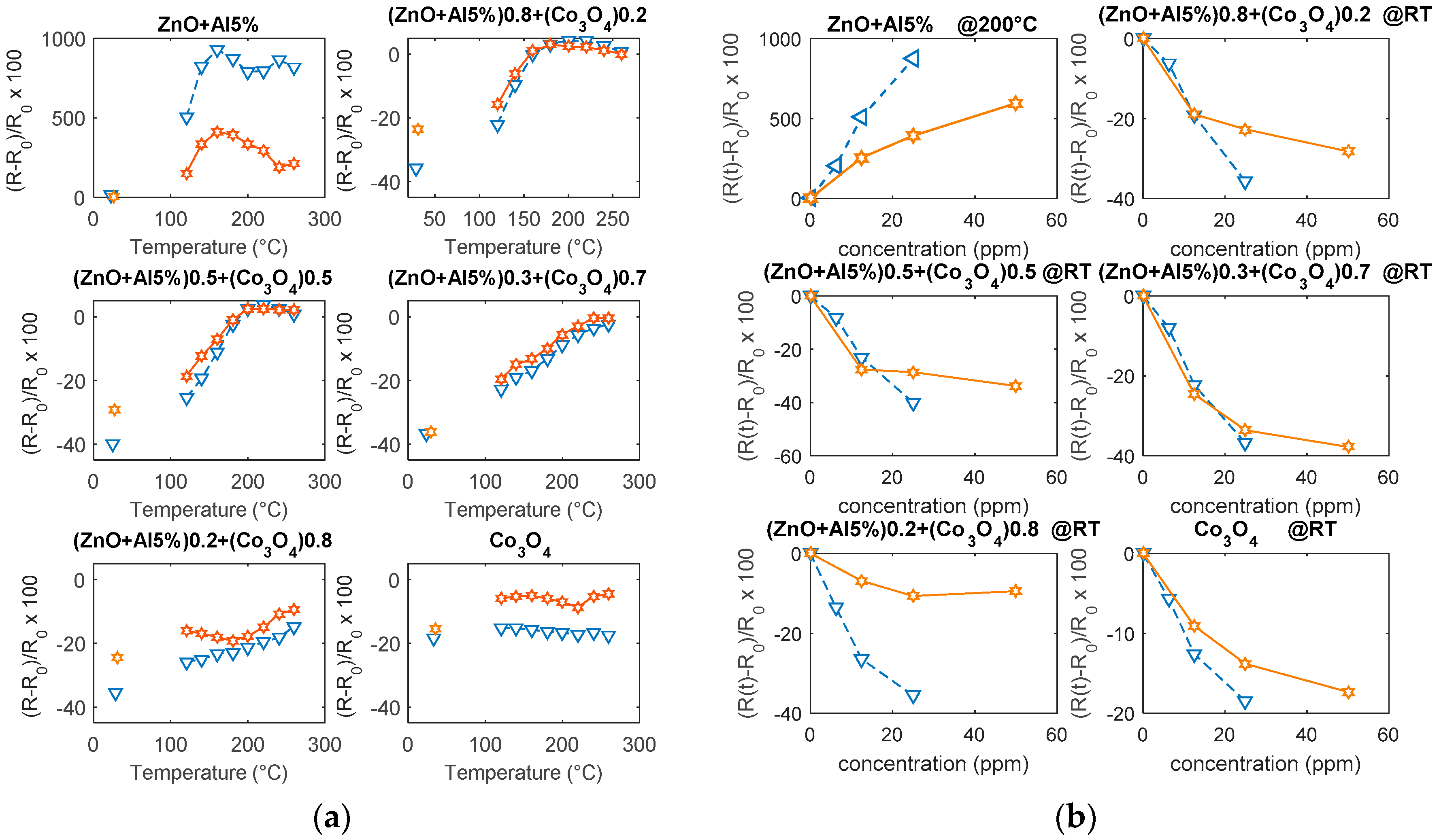 Sensors 19 00760 g010