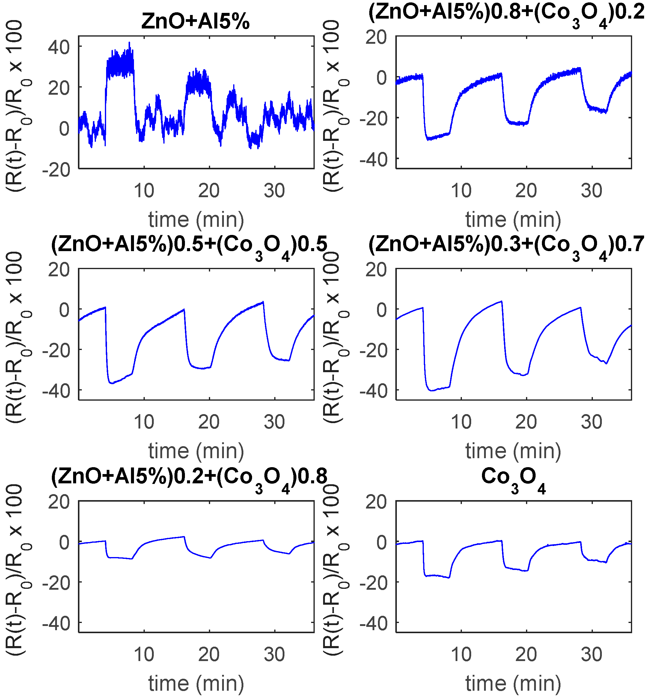 Sensors 19 00760 g011