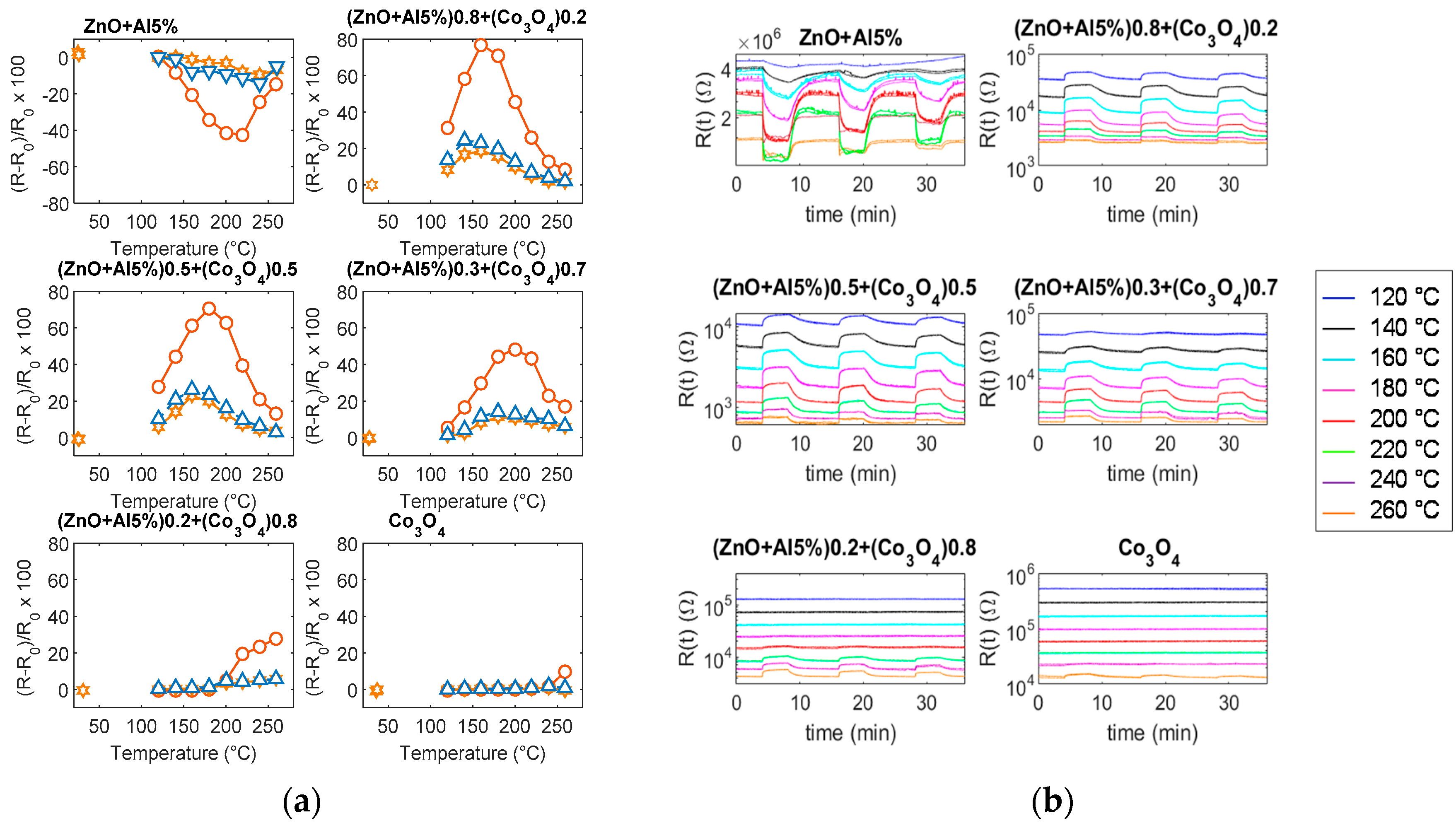 Sensors 19 00760 g012