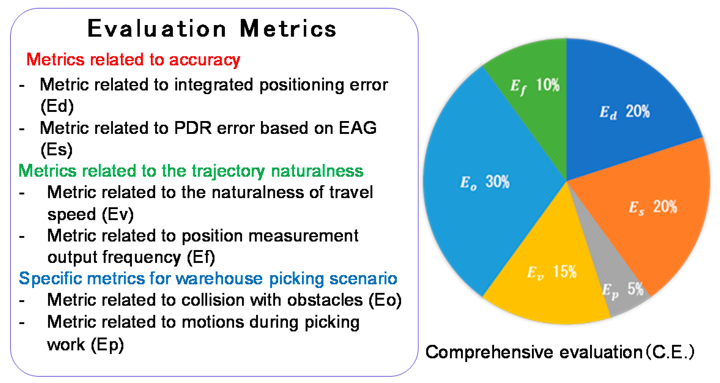 Sensors 19 00763 g004