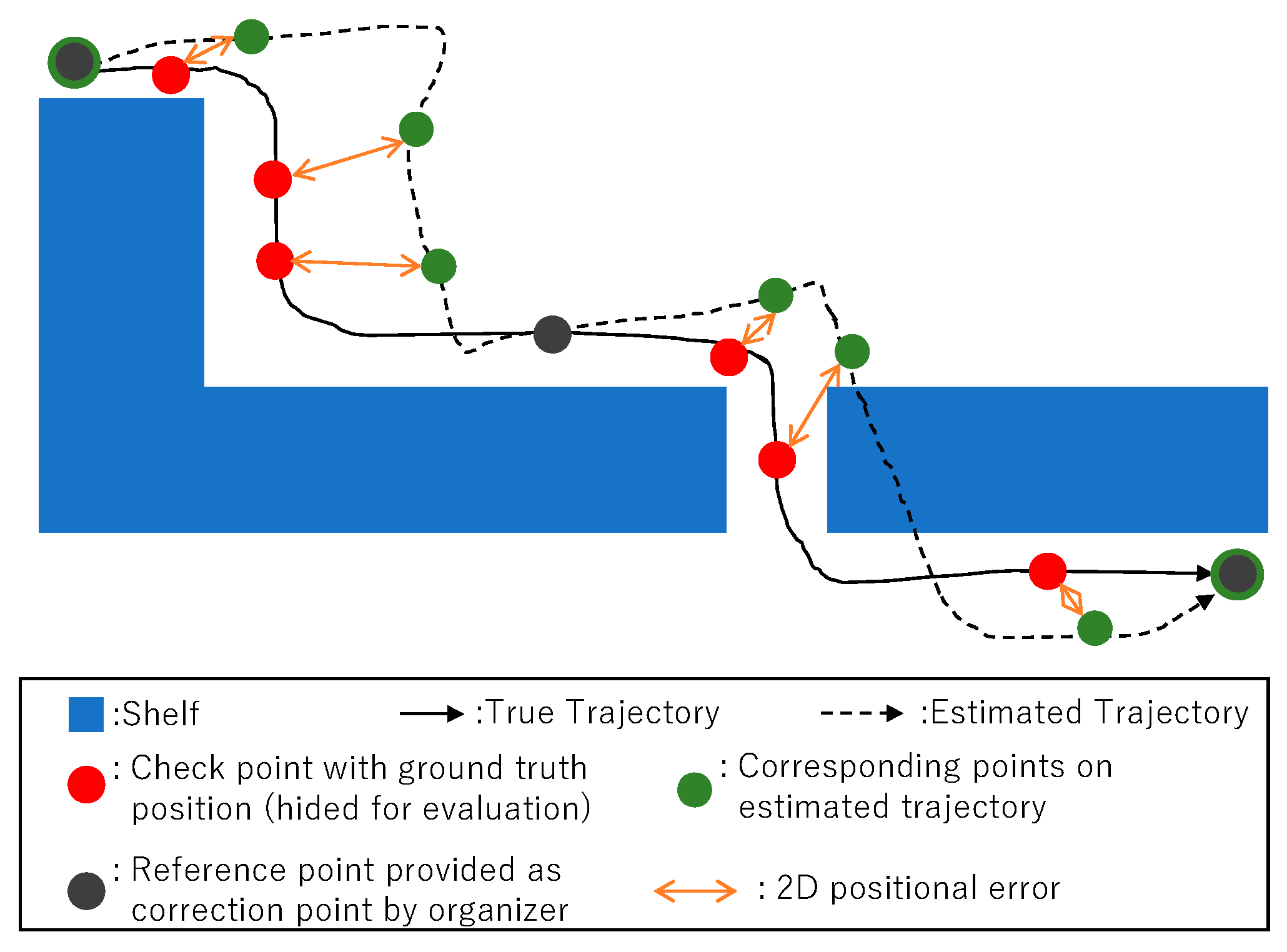 Sensors 19 00763 g005