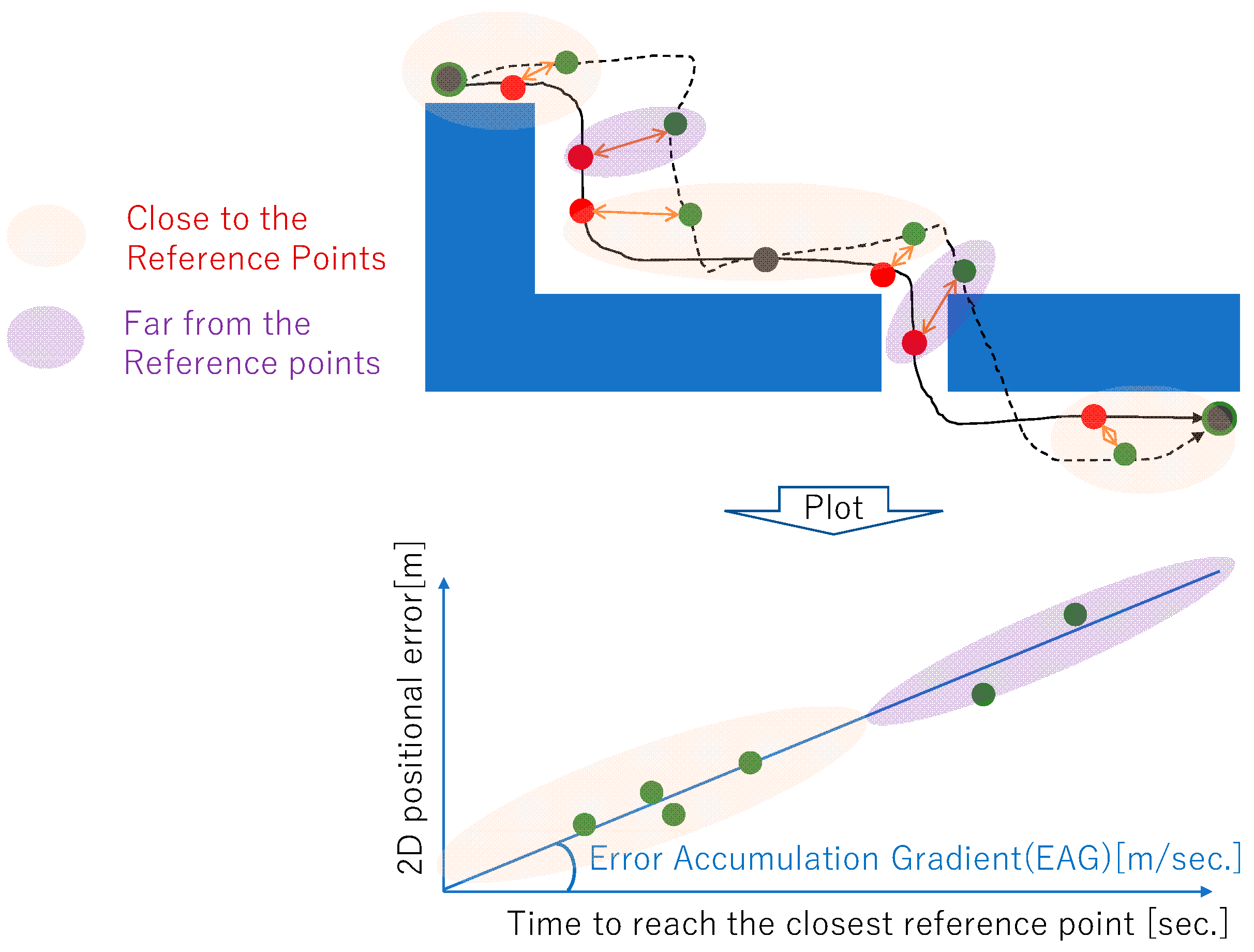 Sensors 19 00763 g006