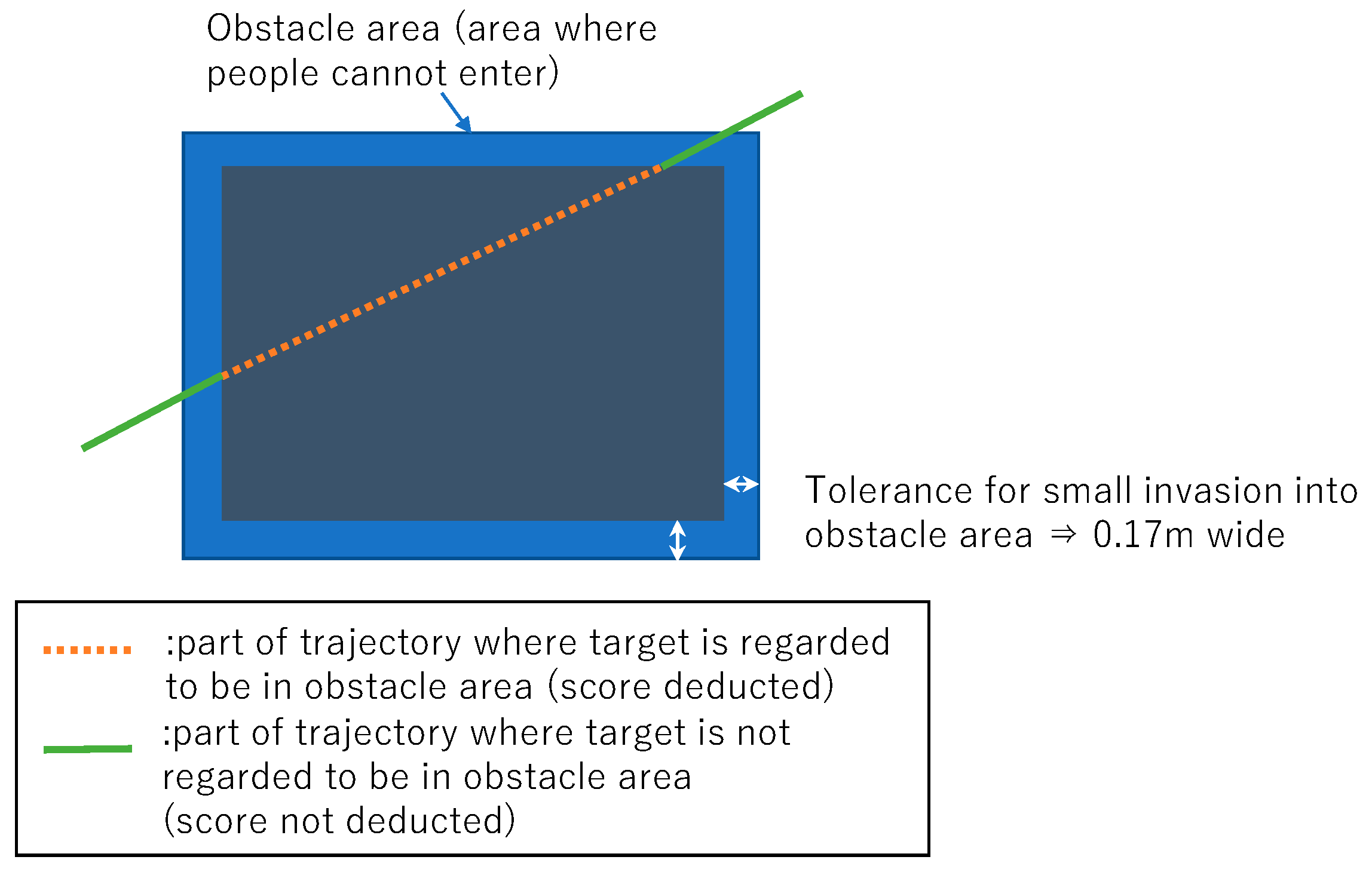 Sensors 19 00763 g007