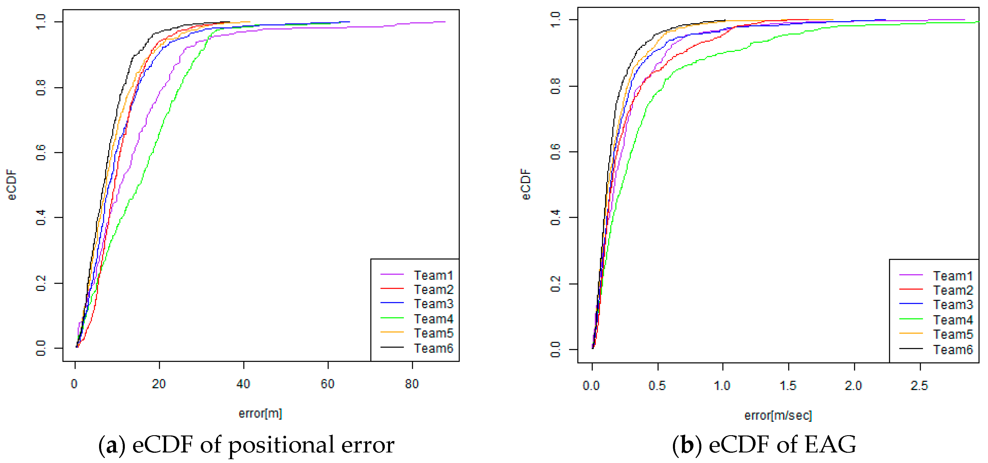 Sensors 19 00763 g009