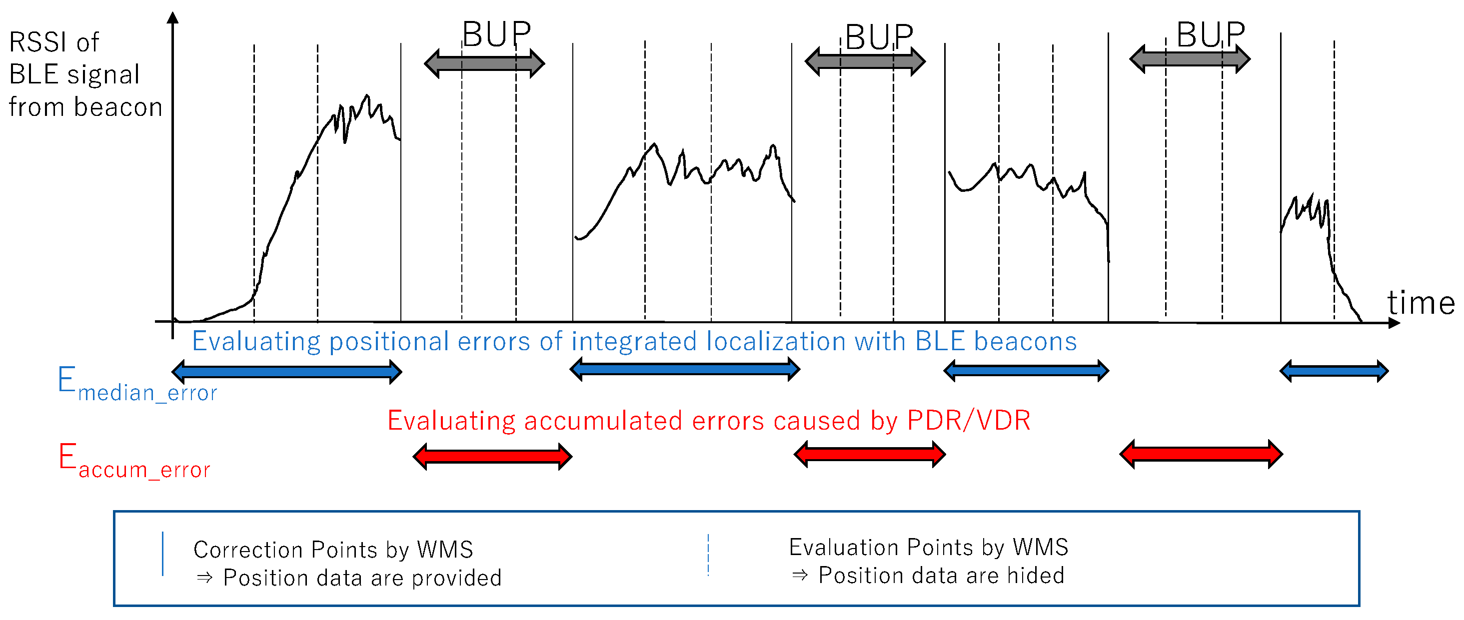 Sensors 19 00763 g012