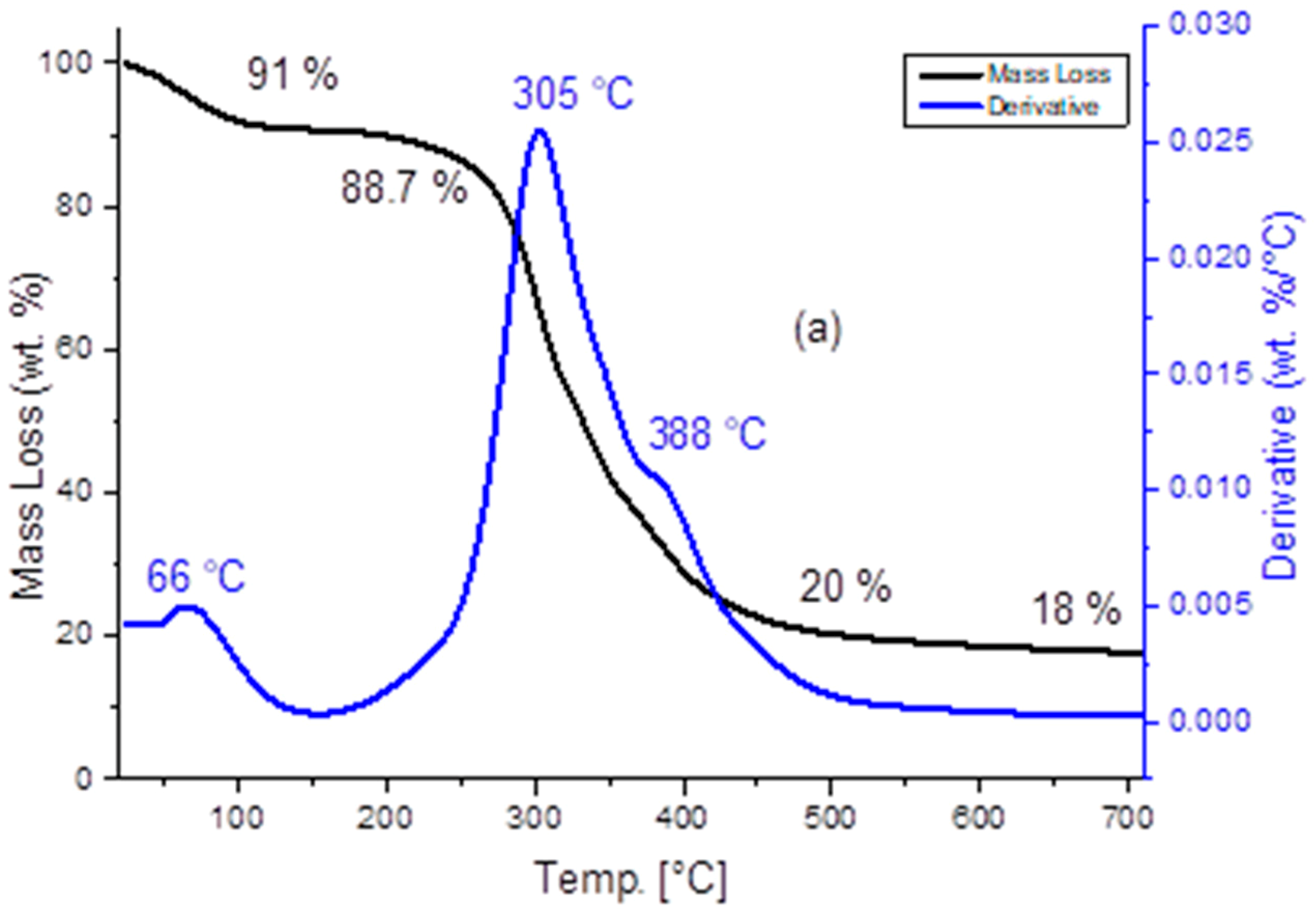 Sensors 19 00801 g005
