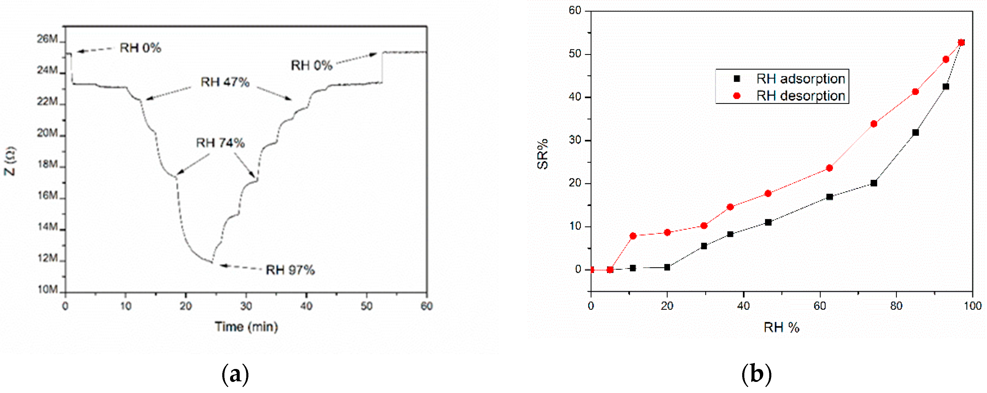 Sensors 19 00801 g010