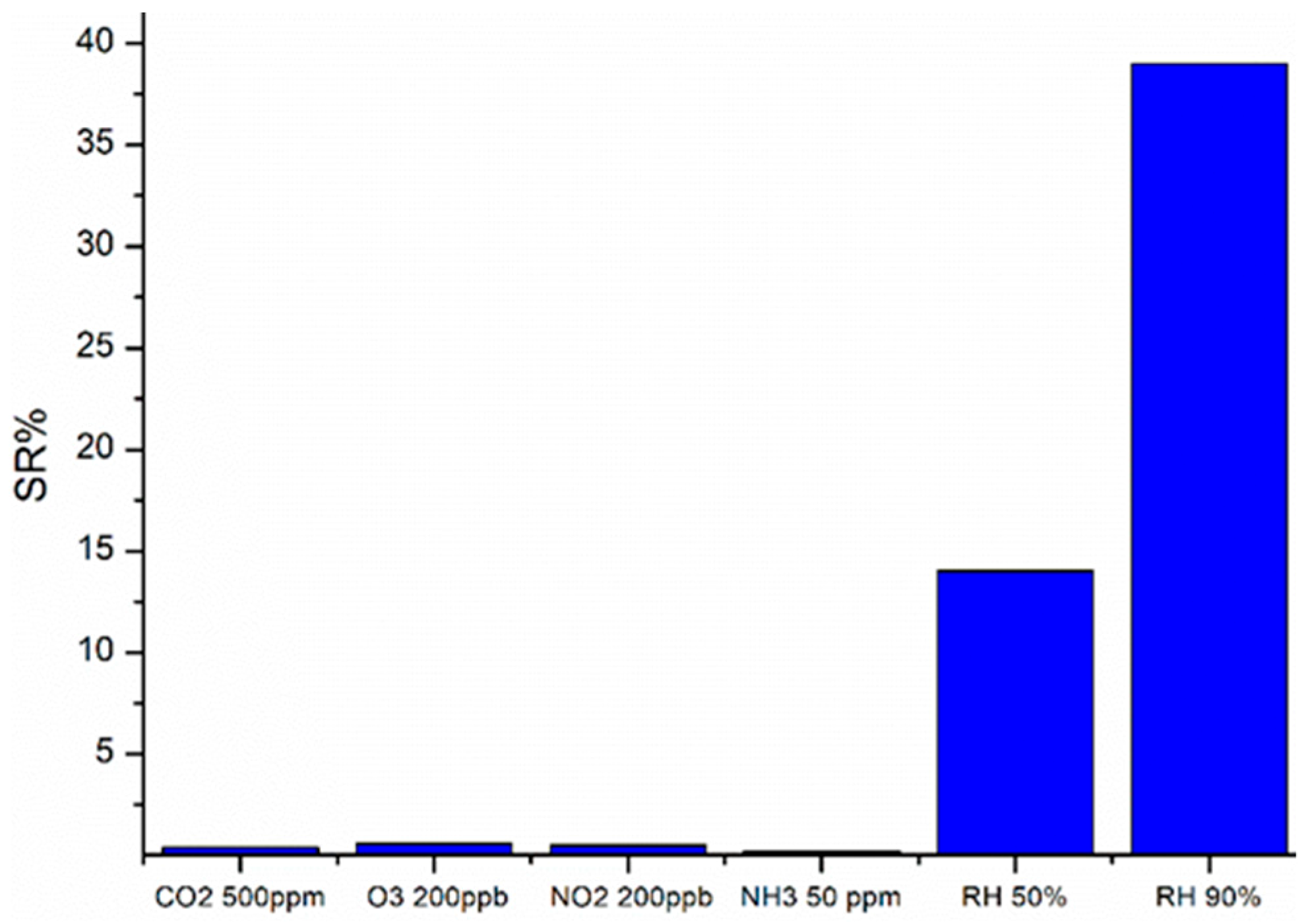 Sensors 19 00801 g012