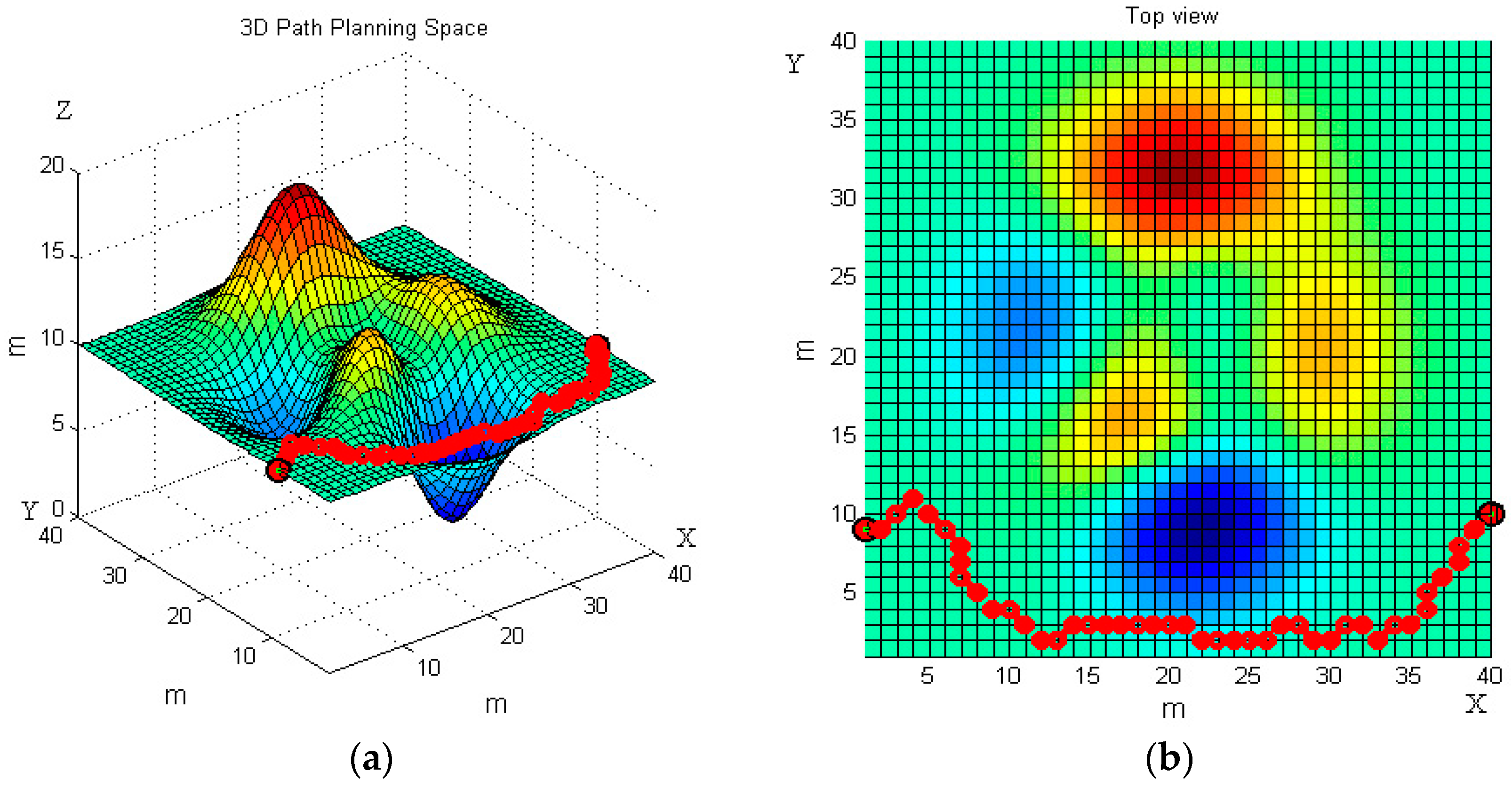 Sensors 19 00815 g007 Sensors 19 00815 g007
