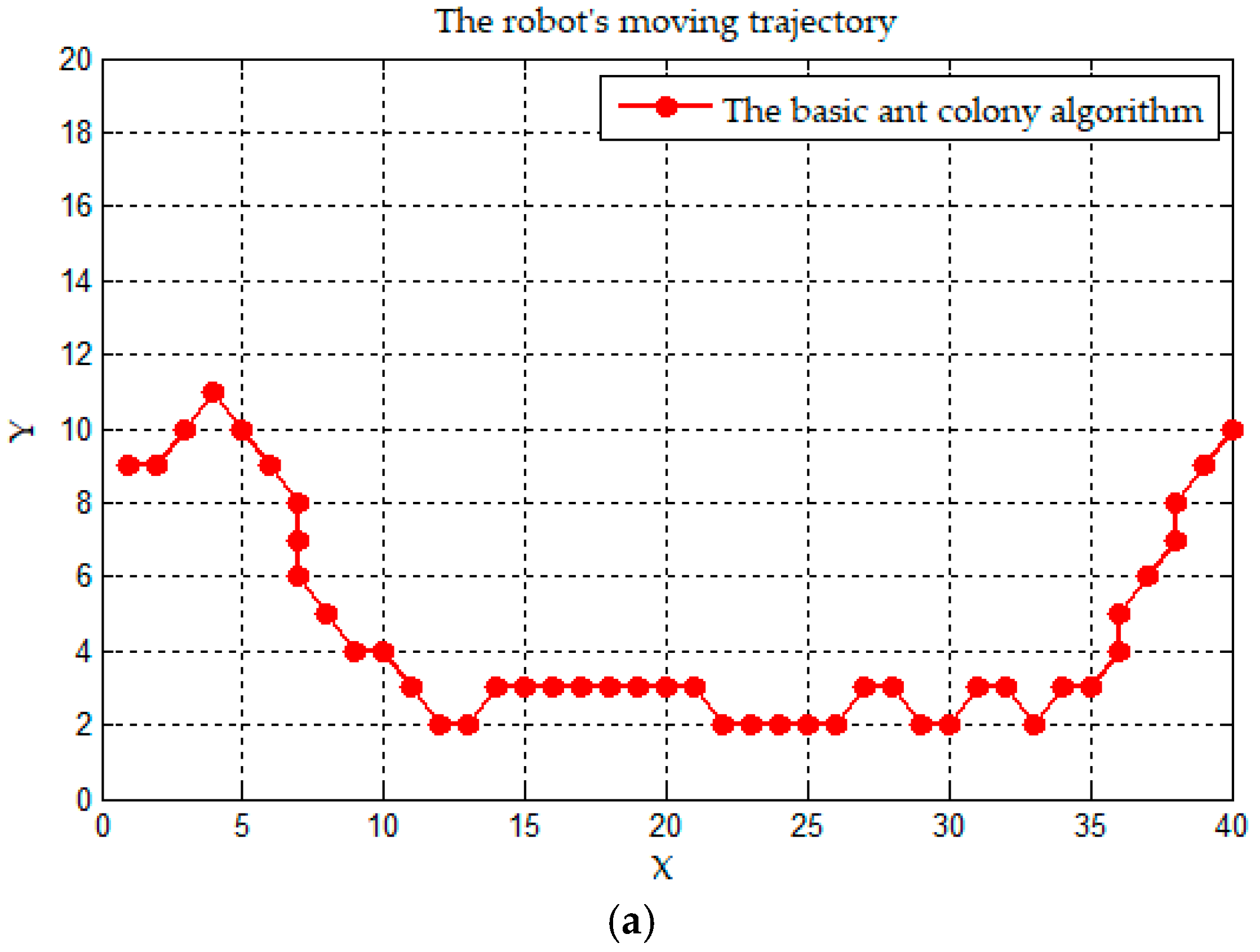 Sensors 19 00815 g009a Sensors 19 00815 g009a