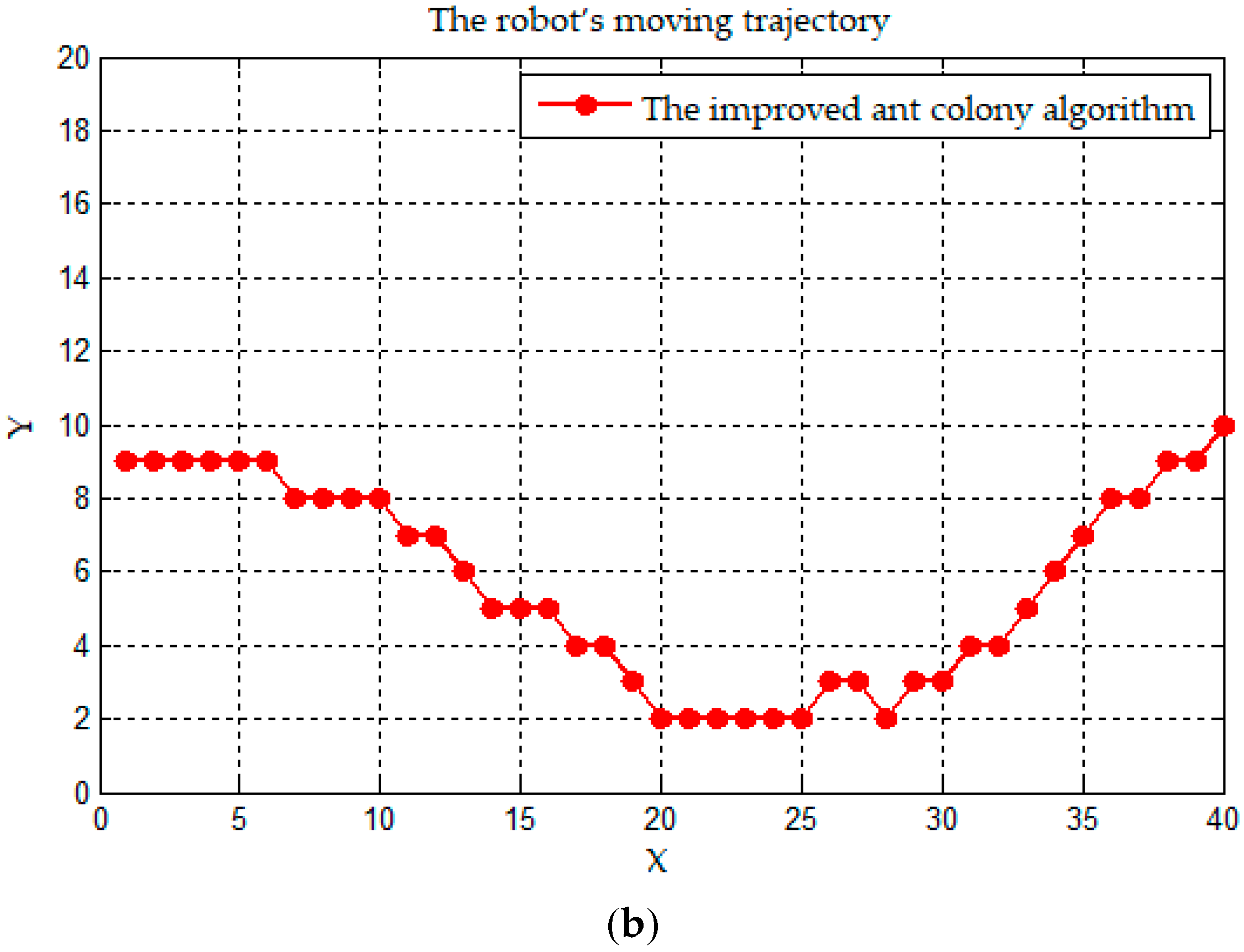 Sensors 19 00815 g009b Sensors 19 00815 g009b
