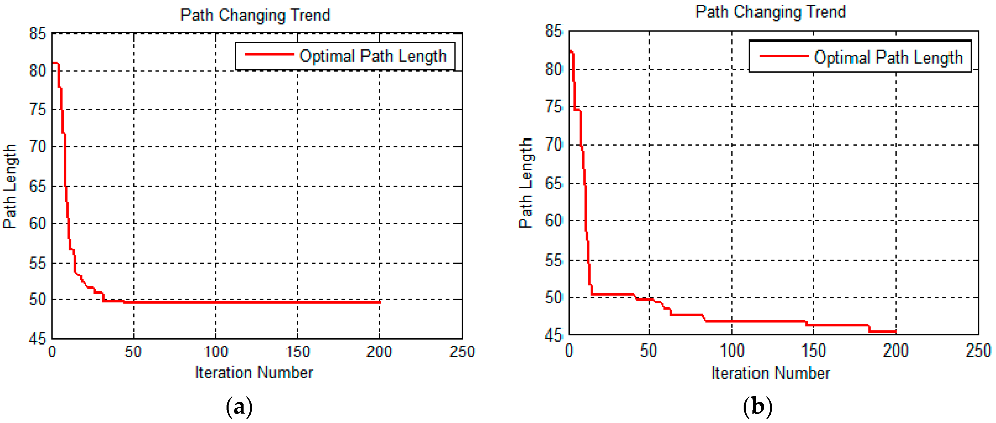 Sensors 19 00815 g013 Sensors 19 00815 g013