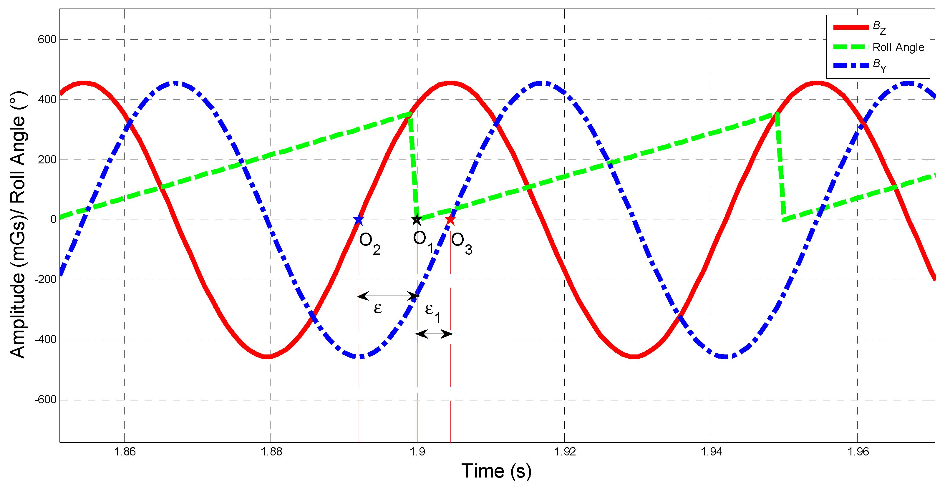 Sensors 19 00839 g003