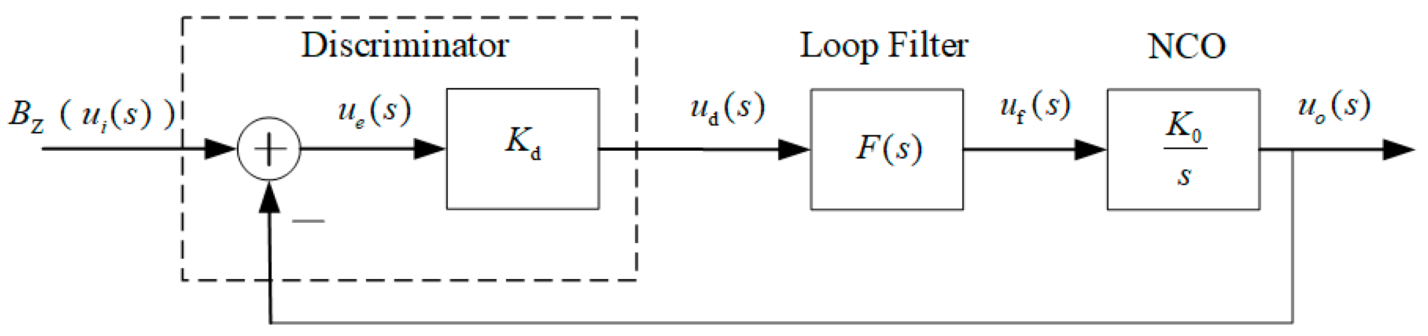 Sensors 19 00839 g005
