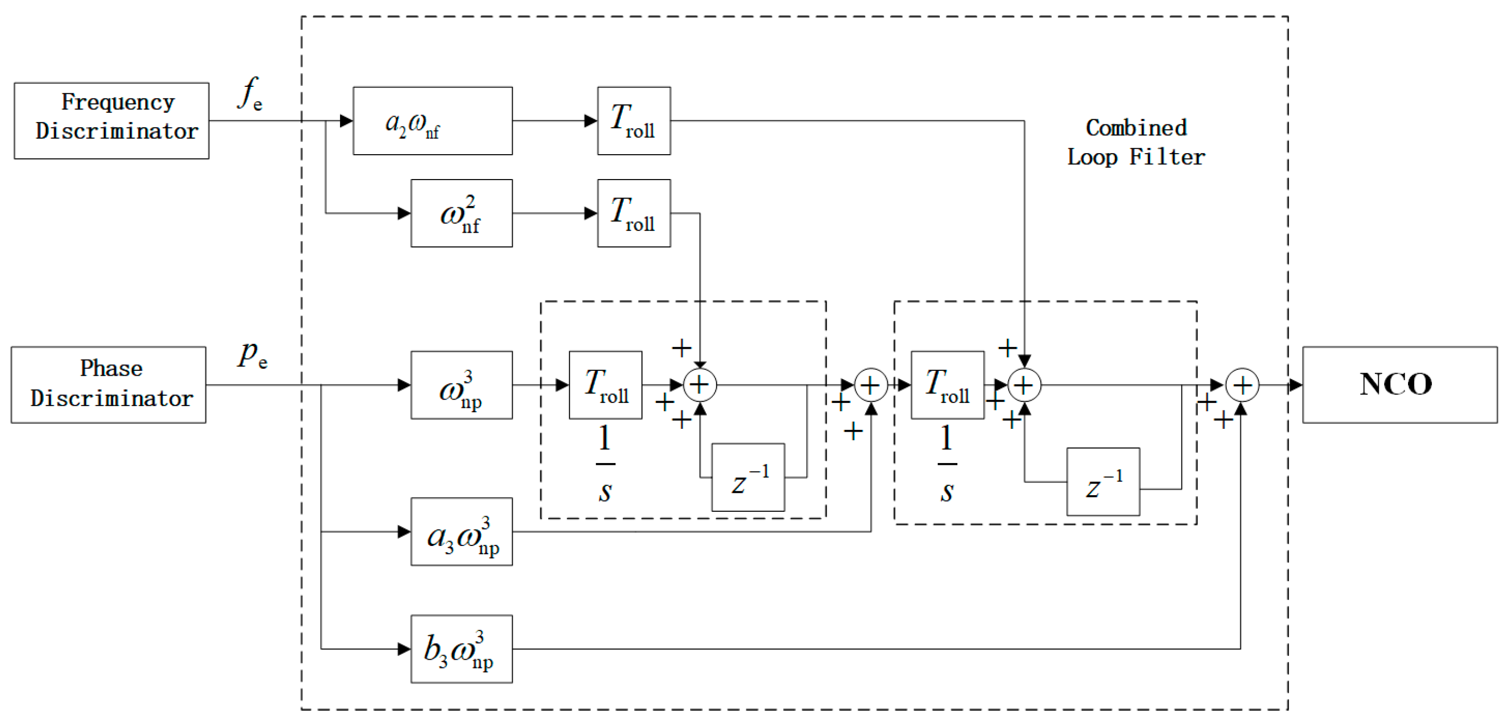 Sensors 19 00839 g006