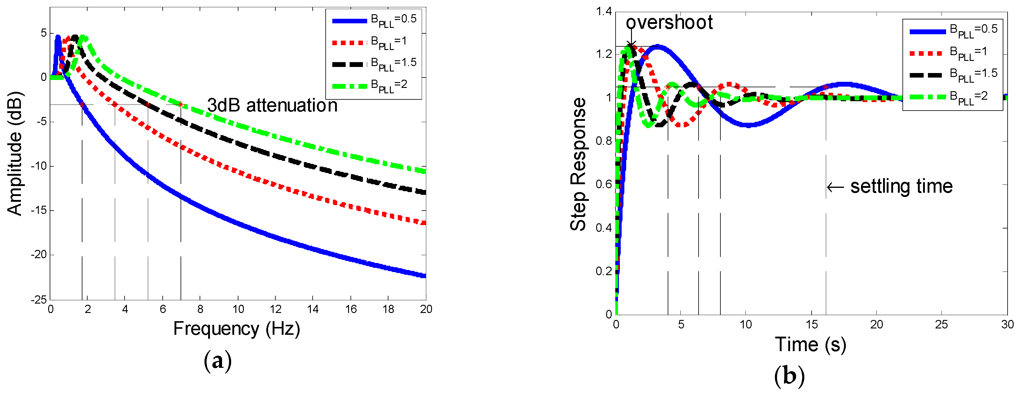 Sensors 19 00839 g008