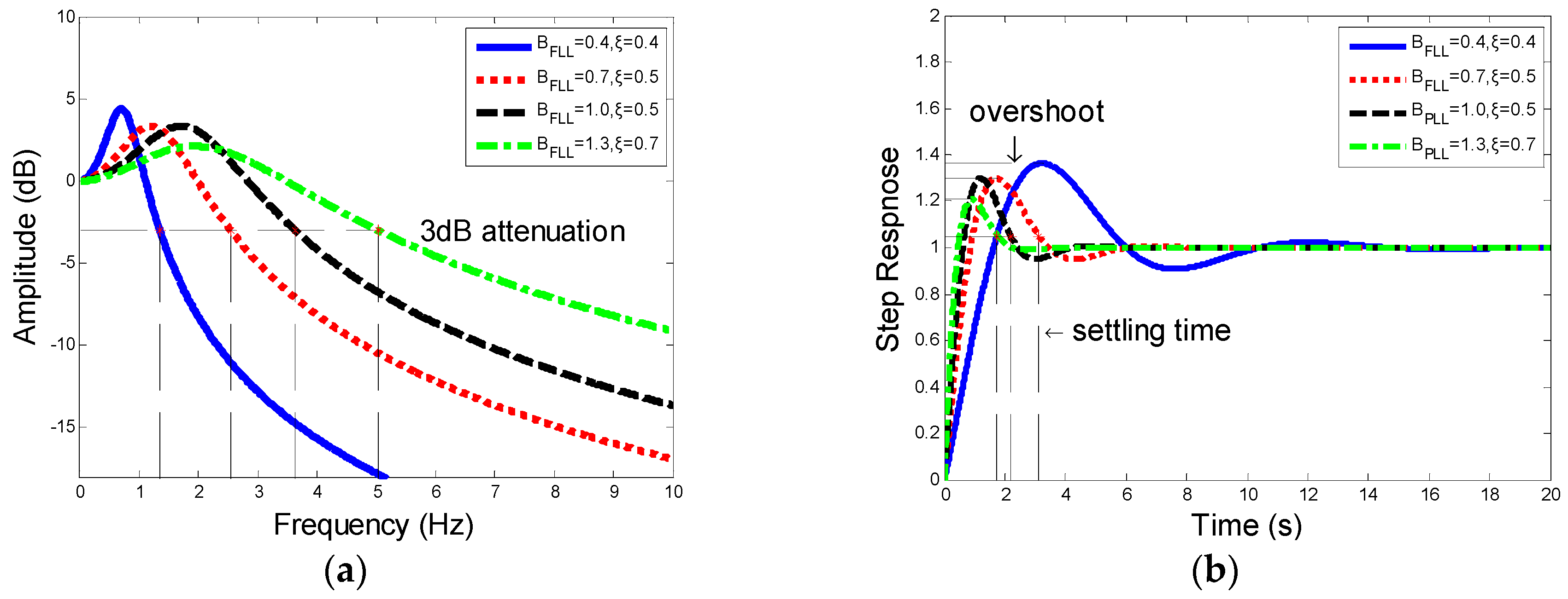 Sensors 19 00839 g009