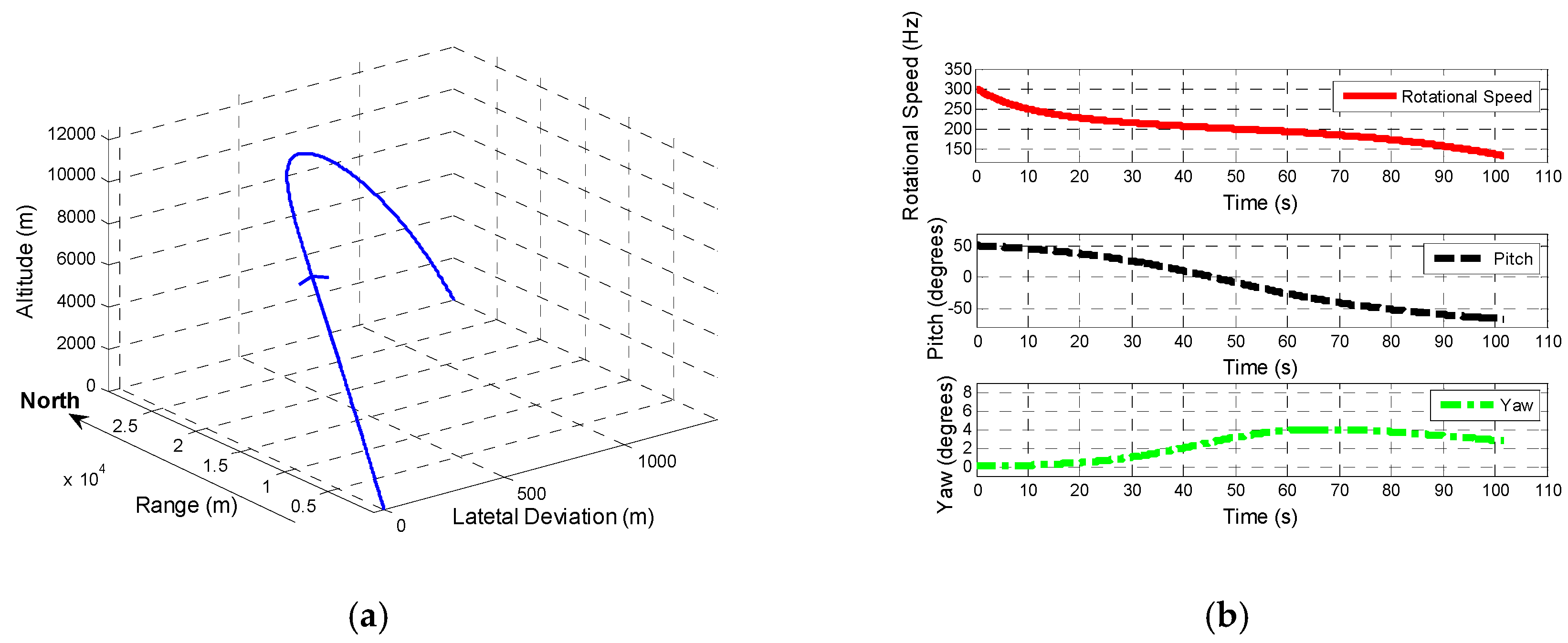 Sensors 19 00839 g010