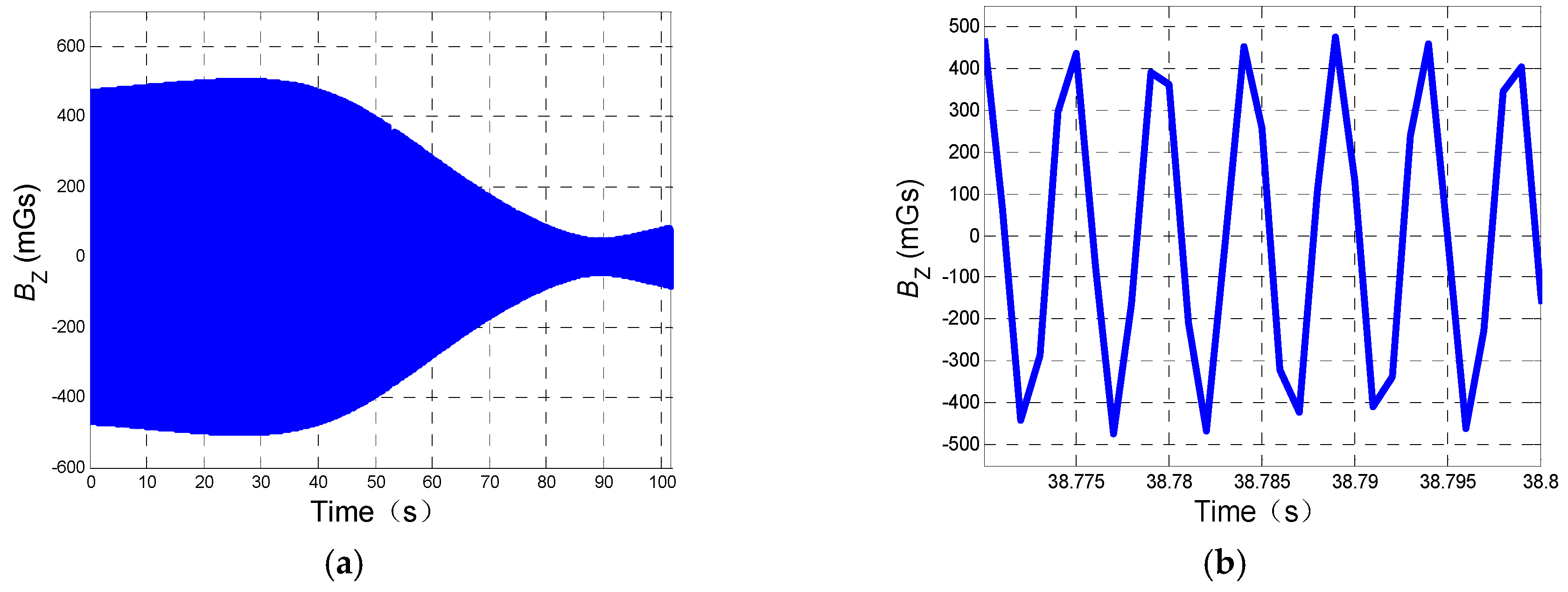 Sensors 19 00839 g011