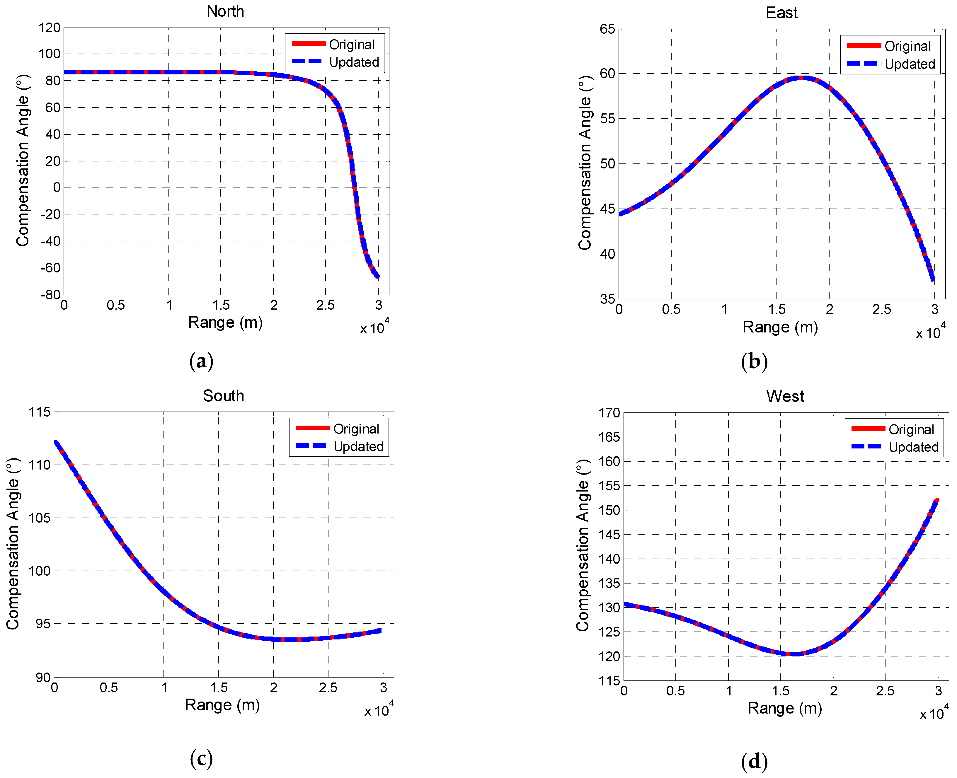 Sensors 19 00839 g014